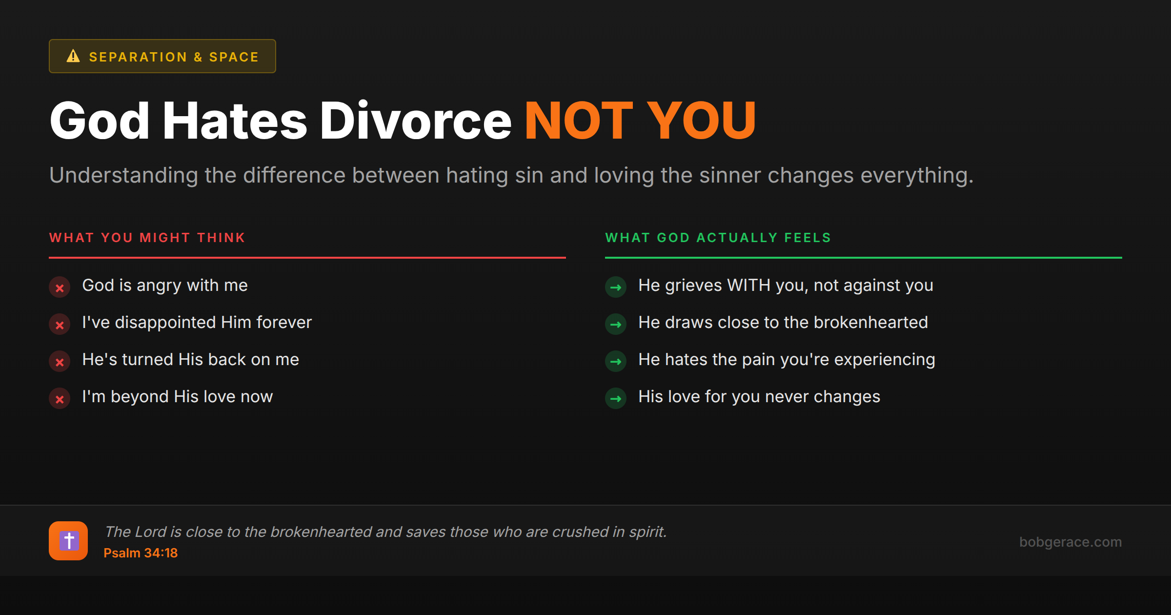Marriage coaching image comparing misconceptions about God's view of divorce versus His actual heart of compassion for divorced people, featuring Psalm 34:18