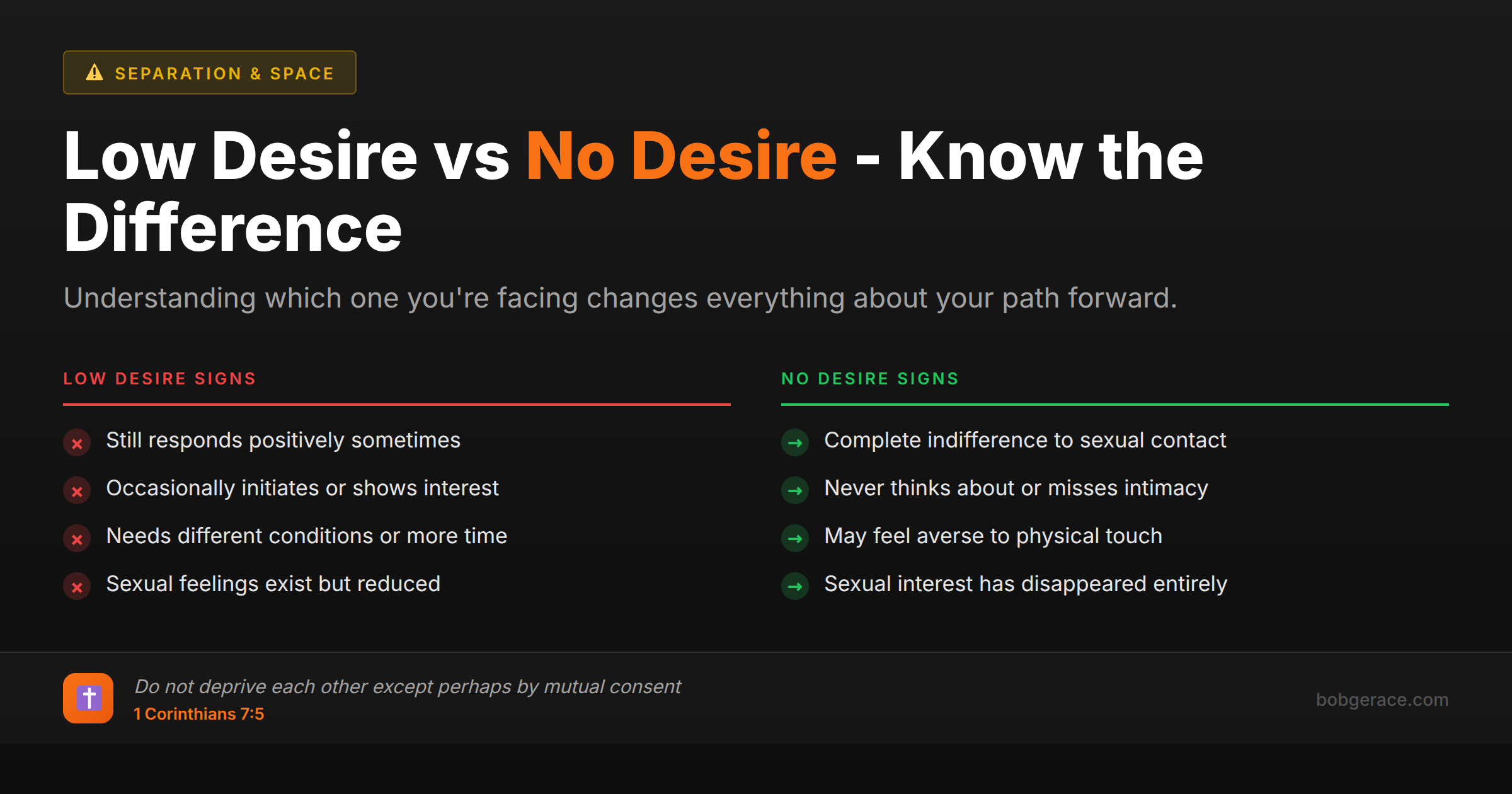 Comparison chart showing the key differences between low sexual desire and no sexual desire in marriage, with biblical guidance for husbands