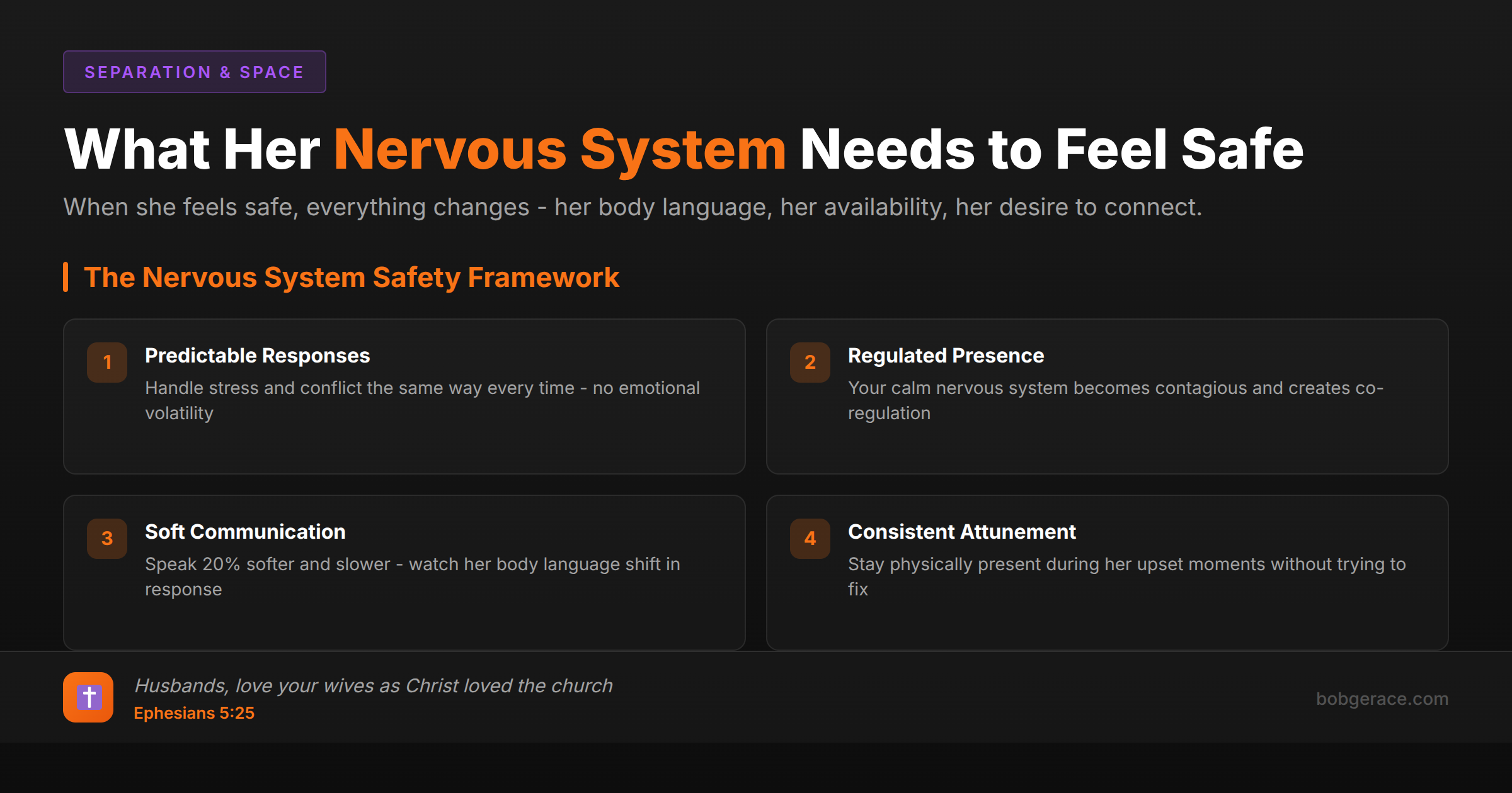 Marriage coaching framework showing four principles for creating nervous system safety: predictable responses, regulated presence, soft communication, and consistent attunement, with Biblical foundation from Ephesians 5:25