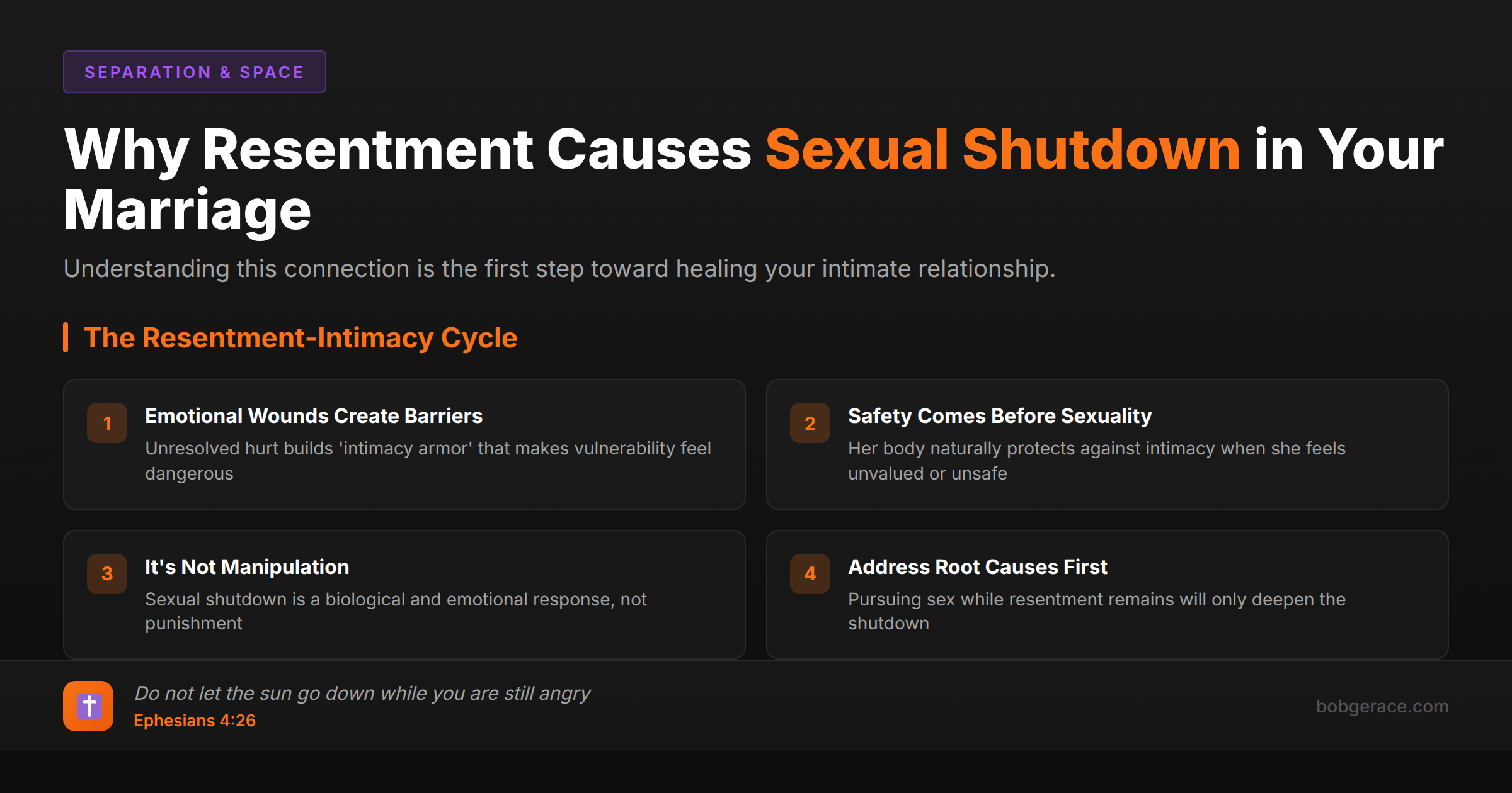 Marriage coaching infographic explaining how resentment leads to sexual shutdown and the four-step framework for understanding this connection
