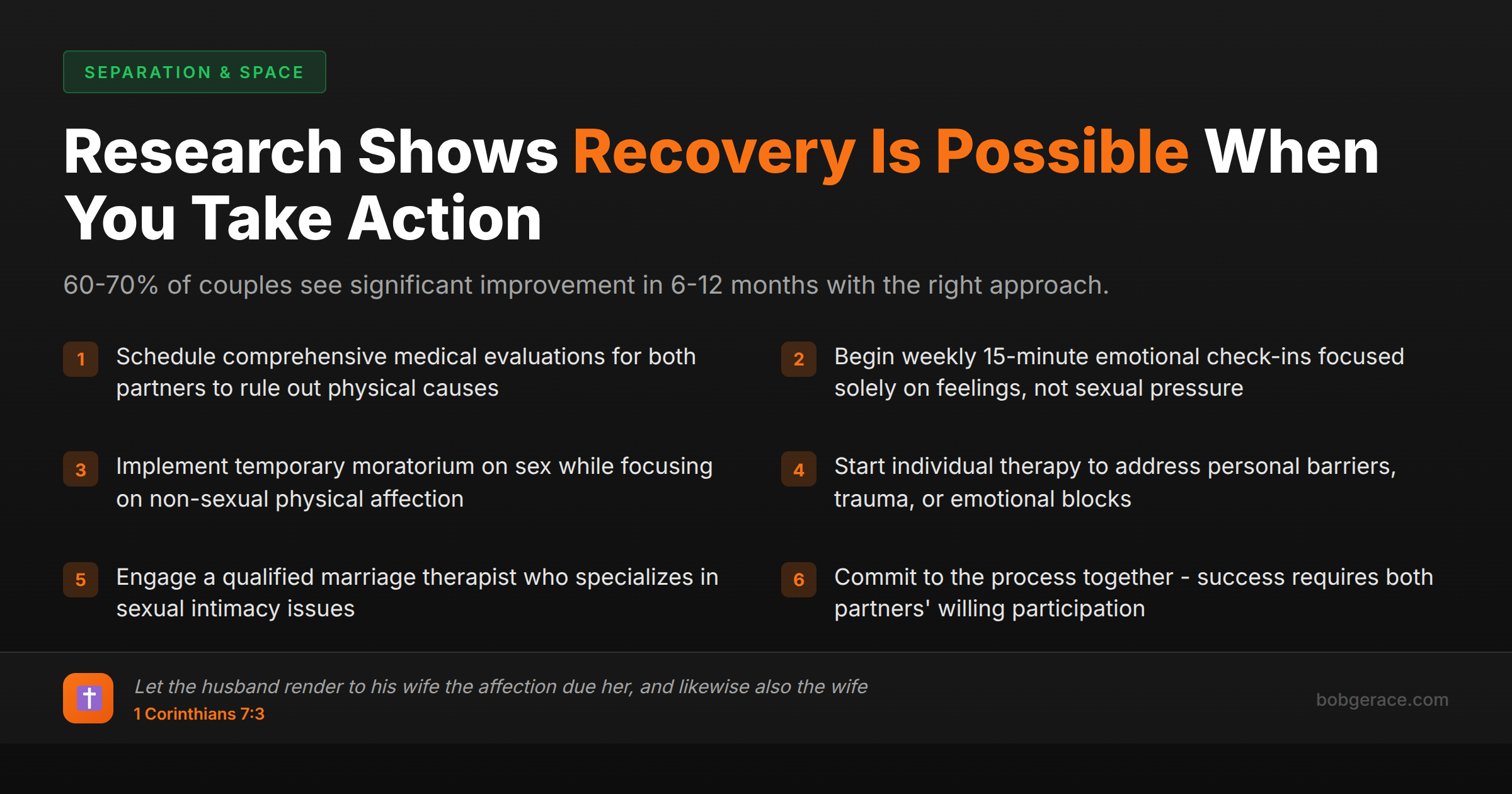 Marriage coaching infographic showing research-backed action steps for sexless marriage recovery with 60-70% success rate statistics