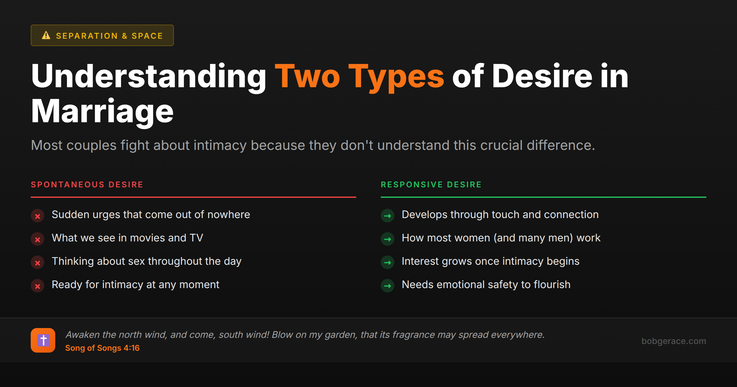 Marriage coaching infographic comparing spontaneous desire vs responsive desire types with biblical perspective from Song of Songs