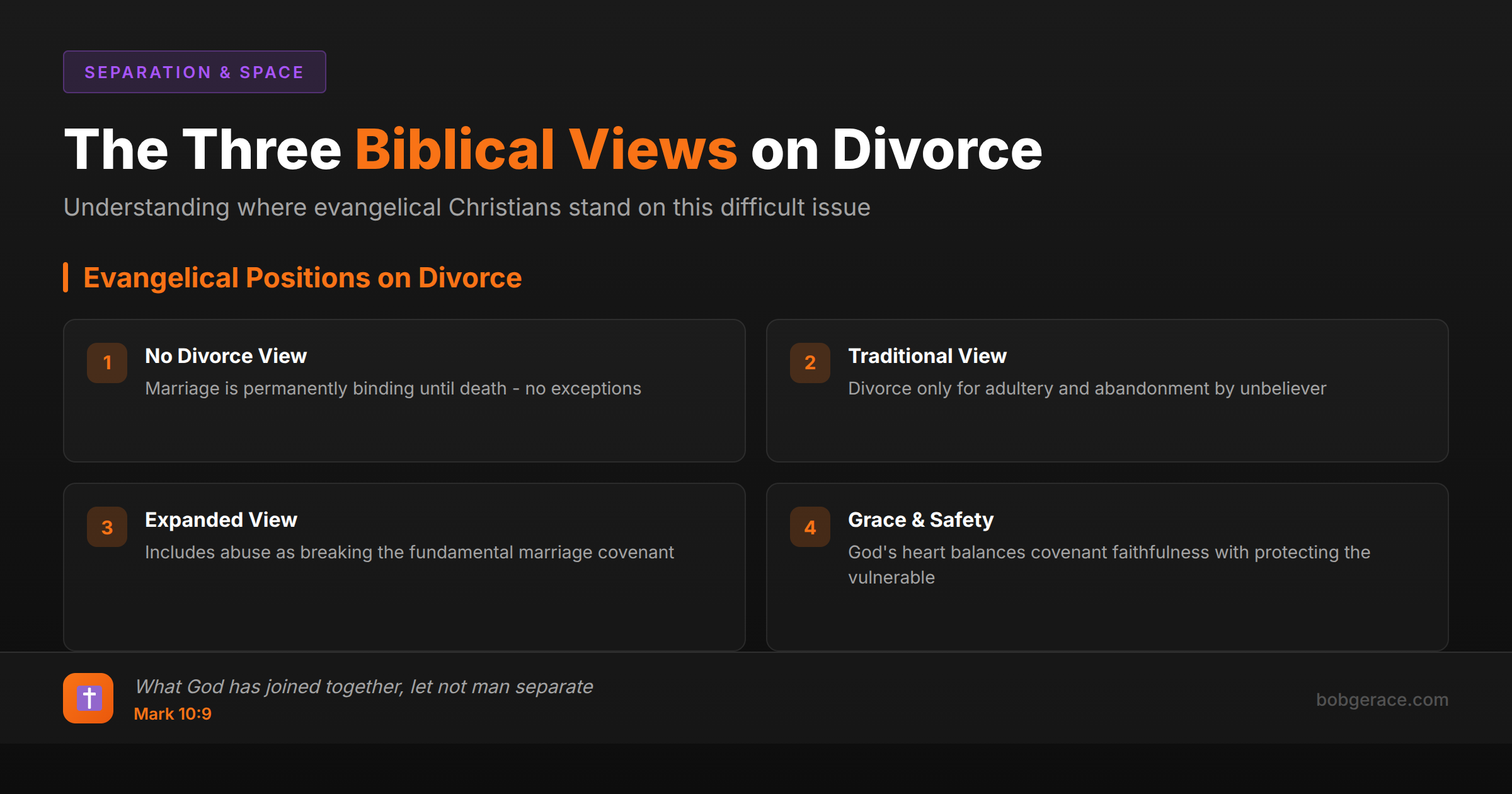 Infographic showing three evangelical Christian positions on divorce with biblical framework for marriage coaching