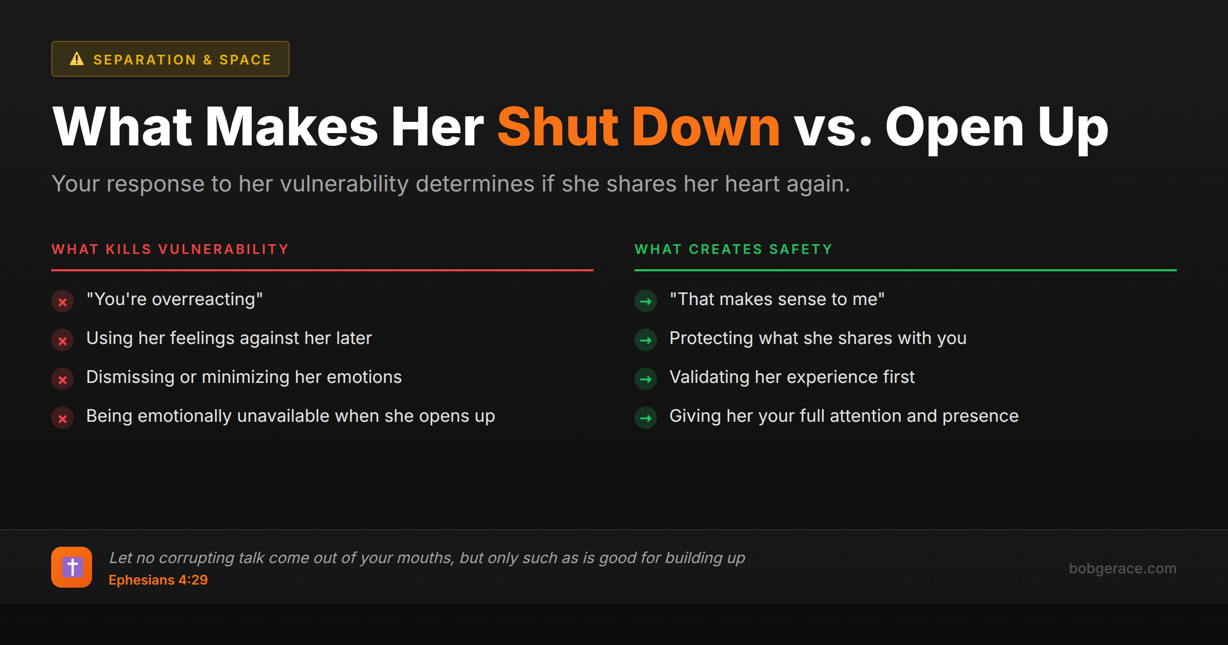 Marriage coaching infographic comparing responses that shut down vulnerability versus responses that create emotional safety for wives