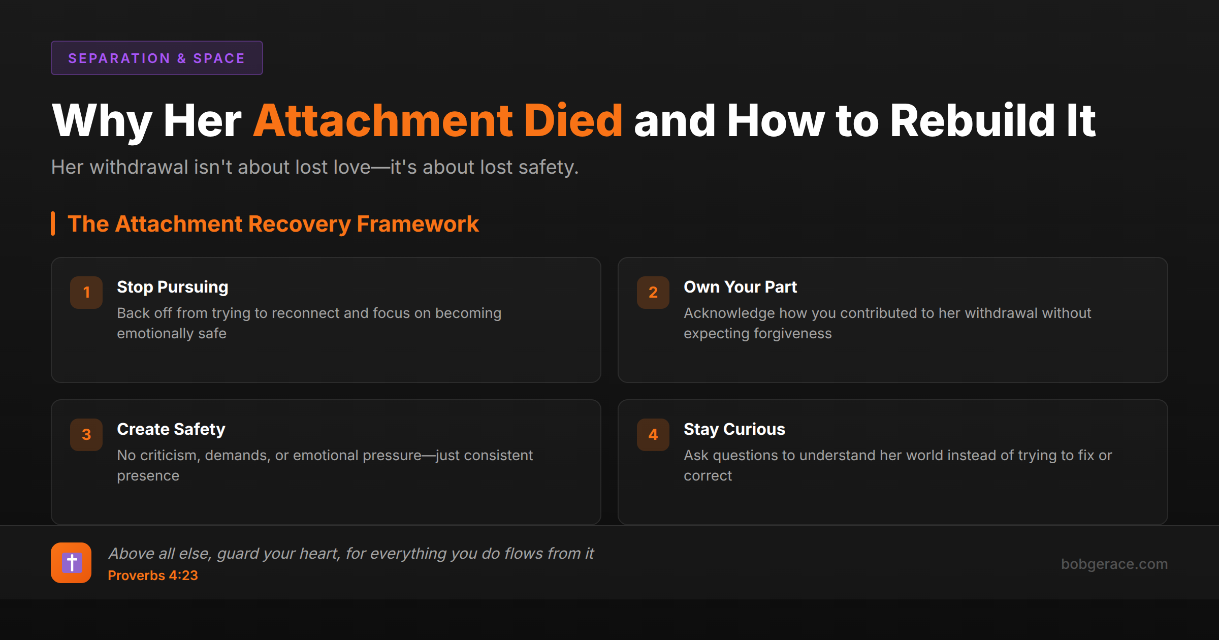 Marriage coaching framework showing four steps to rebuild attachment when wife has withdrawn emotionally: stop pursuing, own your part, create safety, stay curious