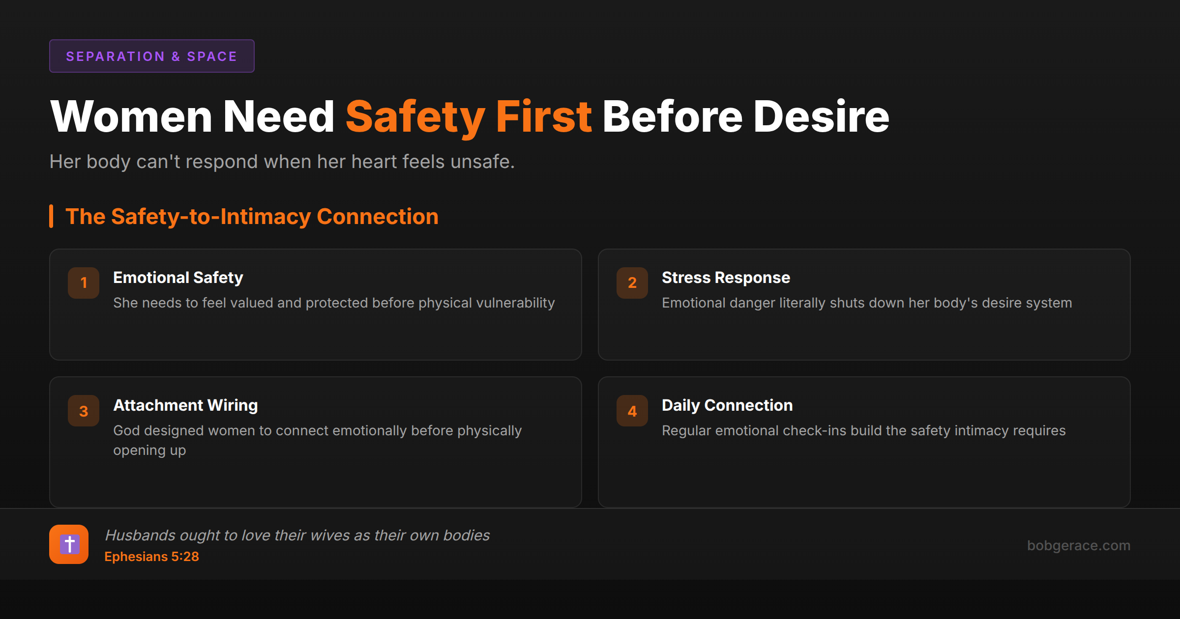 Marriage coaching framework explaining why women need emotional safety before sexual desire, with biblical foundation from Ephesians 5:28