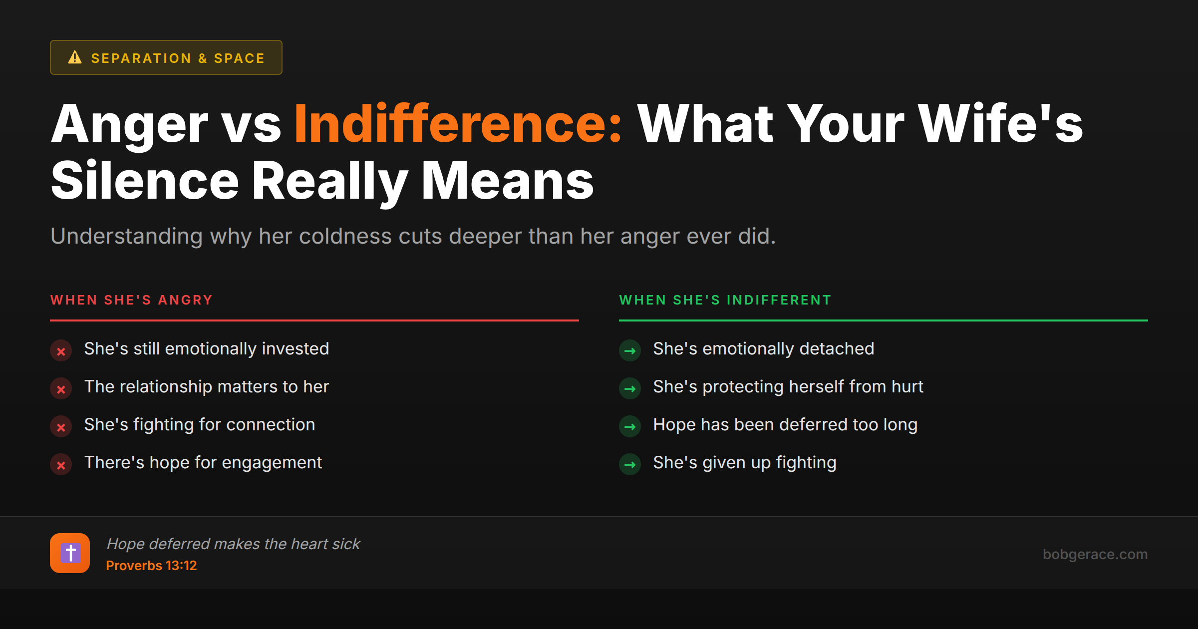 Comparison chart showing the difference between a wife's anger versus indifference, explaining why emotional withdrawal feels worse than conflict in marriage