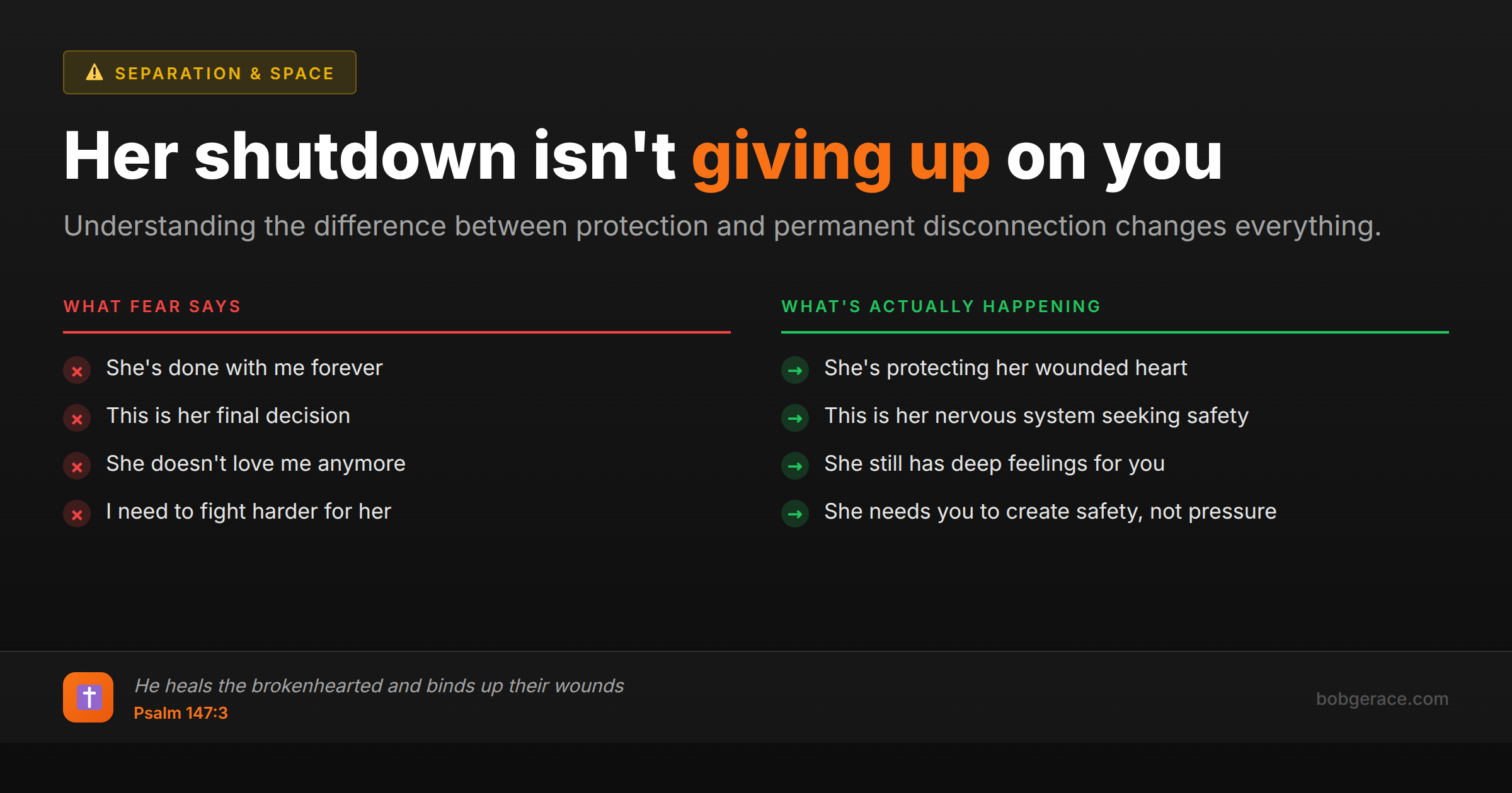 Marriage coaching infographic comparing fearful assumptions about wife's emotional shutdown versus the protective reality, with biblical encouragement