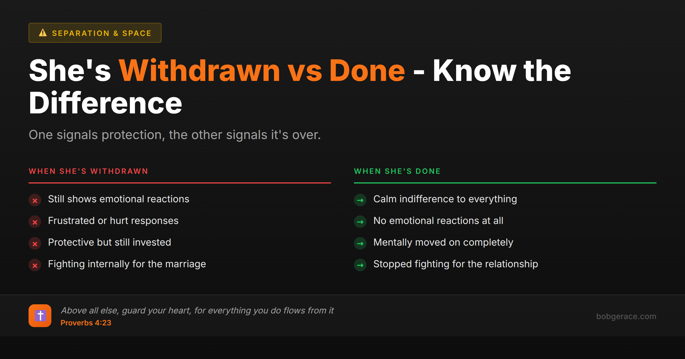 Marriage coaching infographic comparing signs of a withdrawn wife versus a wife who is done with the relationship, helping husbands understand the critical difference
