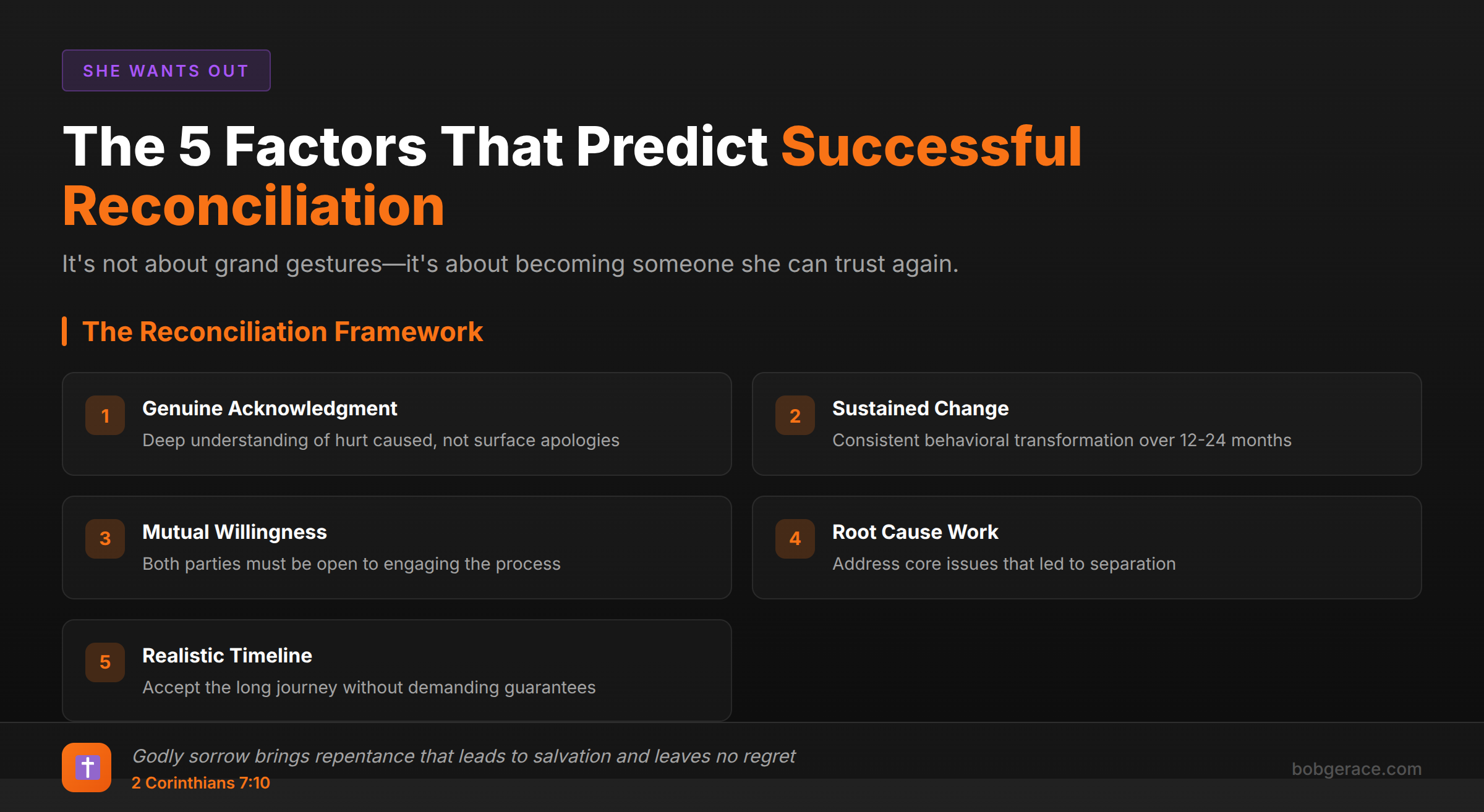Marriage coaching infographic showing 5 research-backed factors that predict successful reconciliation after separation