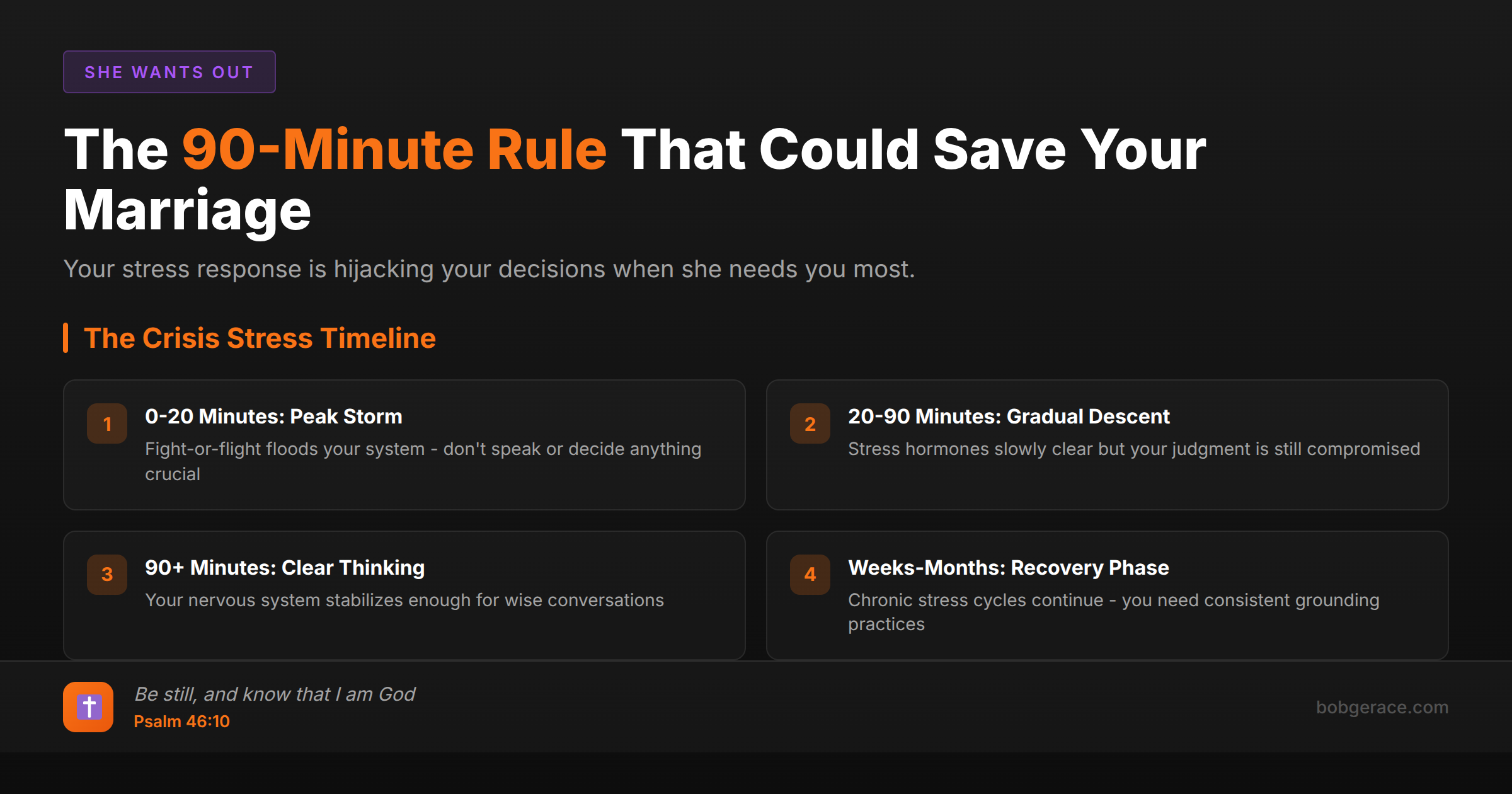 Marriage coaching infographic showing the 90-minute rule for managing acute stress response during relationship crisis