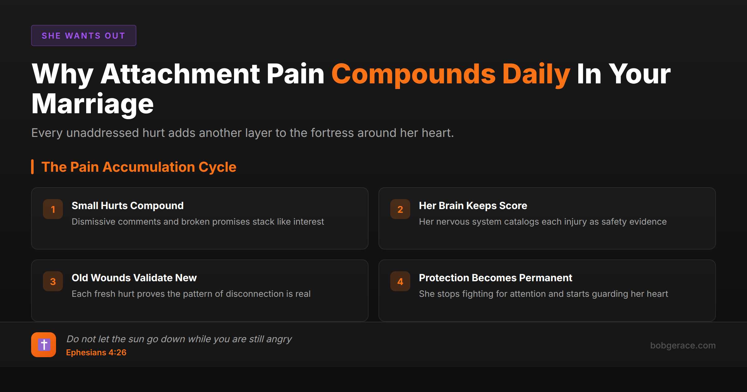 Marriage coaching infographic showing how unaddressed attachment pain accumulates in relationships through four stages of the pain cycle