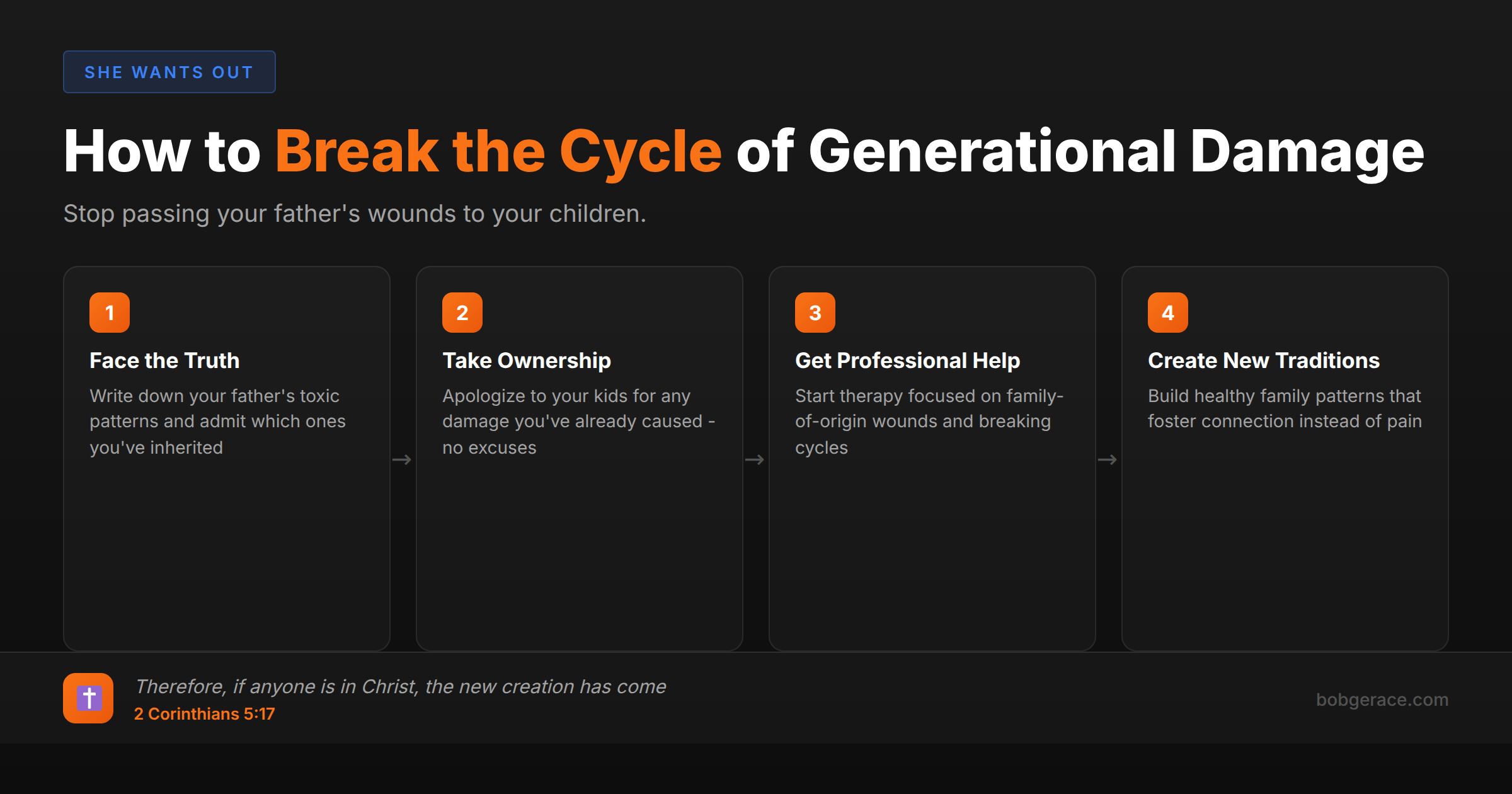 Timeline showing 4 steps to break generational cycles and stop passing father's wounds to children in marriage