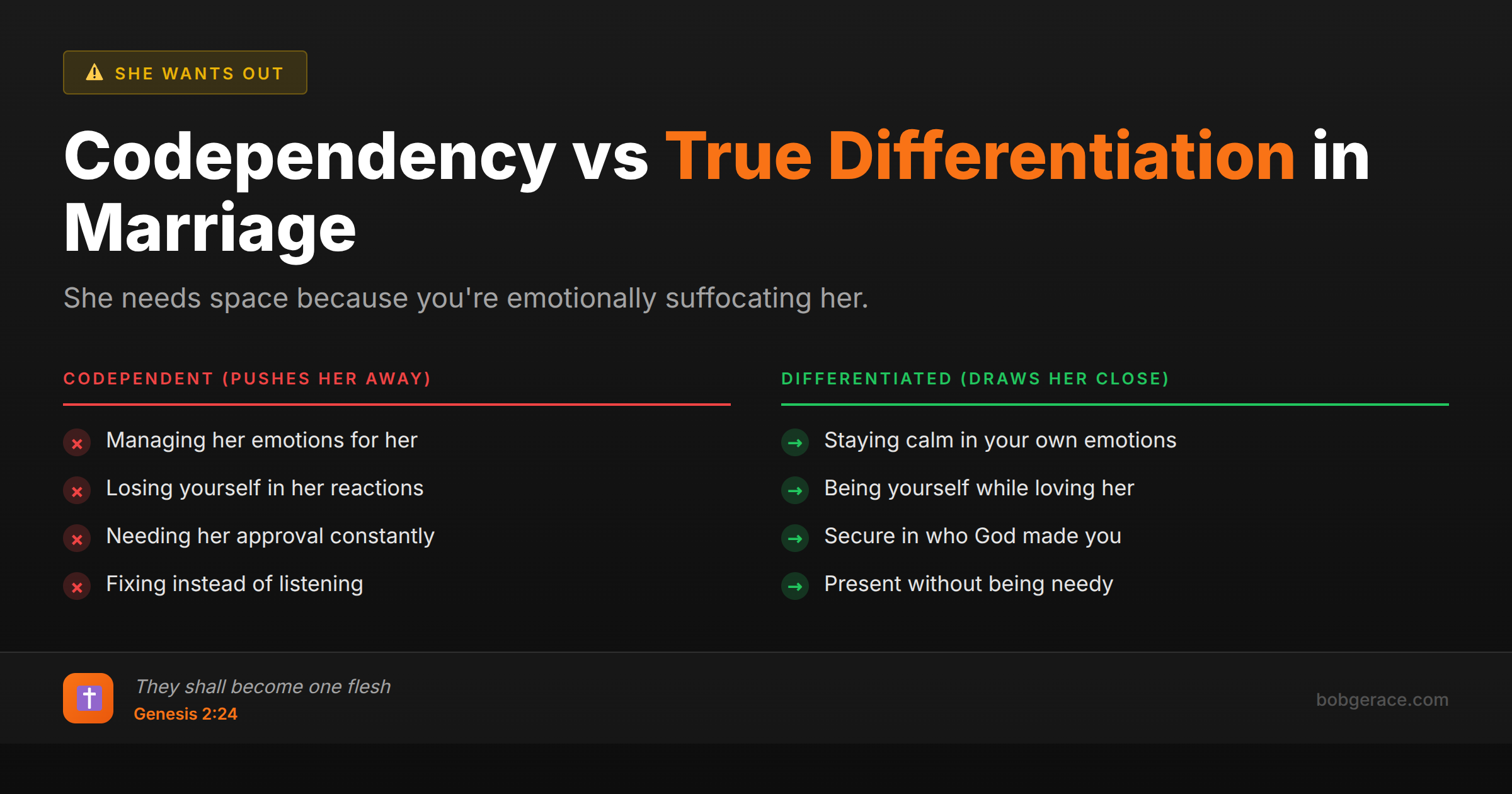 Marriage coaching infographic comparing codependent behavior versus healthy differentiation when wife wants space
