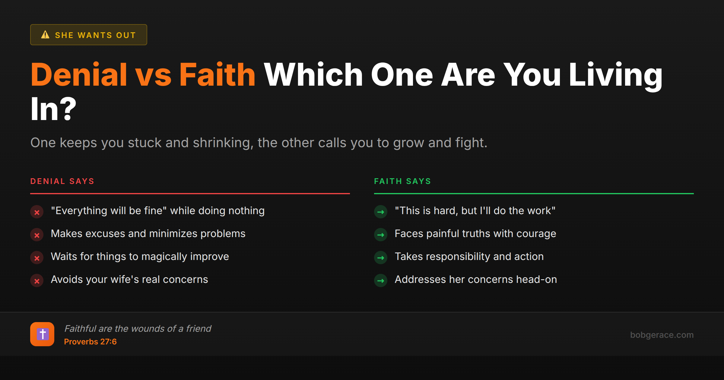 Marriage coaching infographic comparing denial versus faith responses when a wife wants out, showing how denial avoids reality while faith takes action
