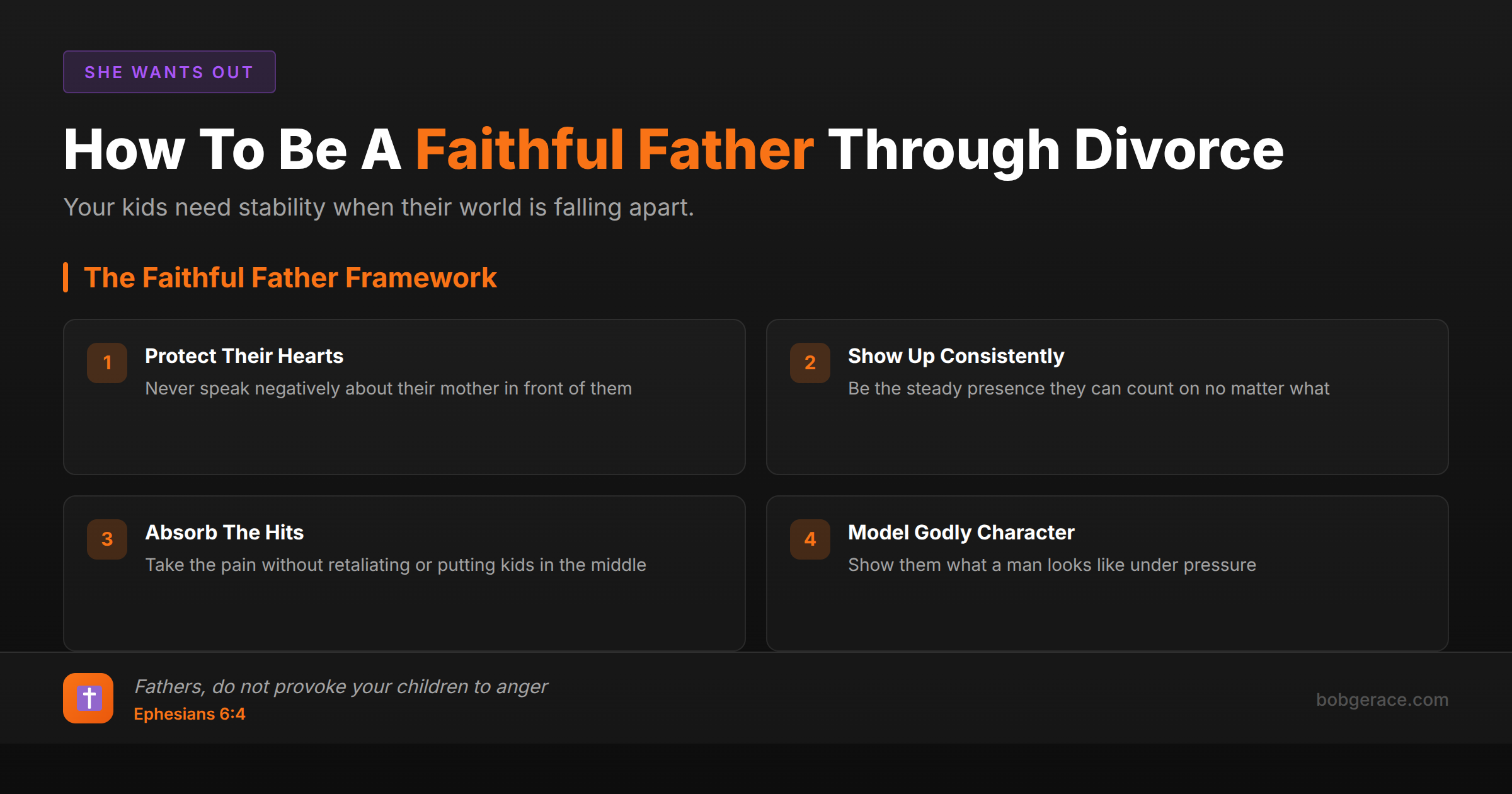 Framework showing four principles for faithful fatherhood during divorce: protect their hearts, show up consistently, absorb the hits, and model godly character