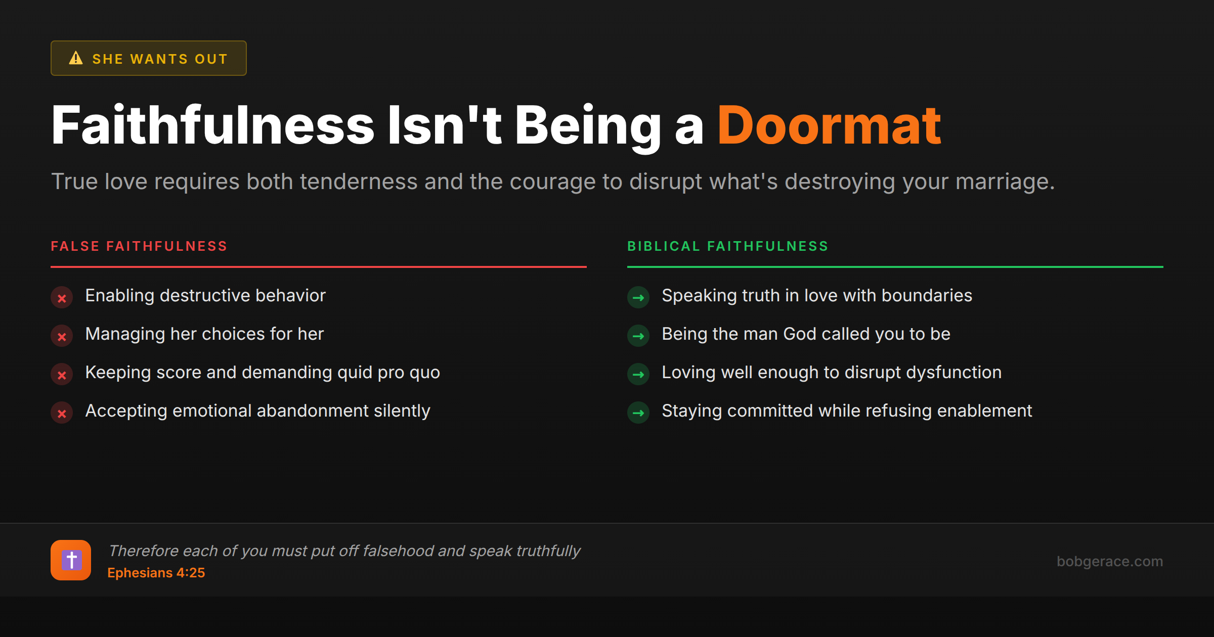 Marriage coaching advice comparing false faithfulness vs biblical faithfulness when spouse won't reciprocate, with scripture about speaking truth in love