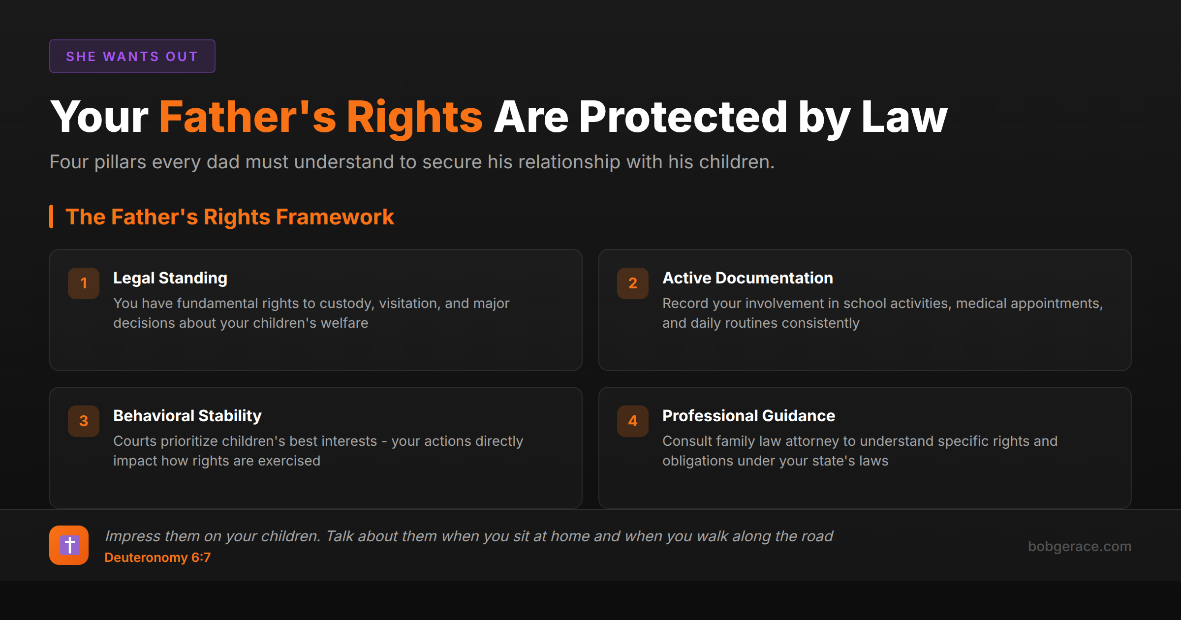 Father's rights framework showing four key pillars: legal standing, documentation, stability, and professional guidance for protecting parental relationships during separation