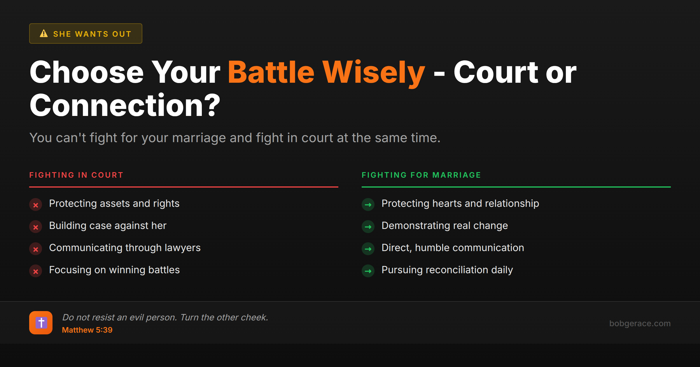 Comparison chart showing the difference between fighting in court versus fighting for marriage restoration, emphasizing building bridges over burning them down