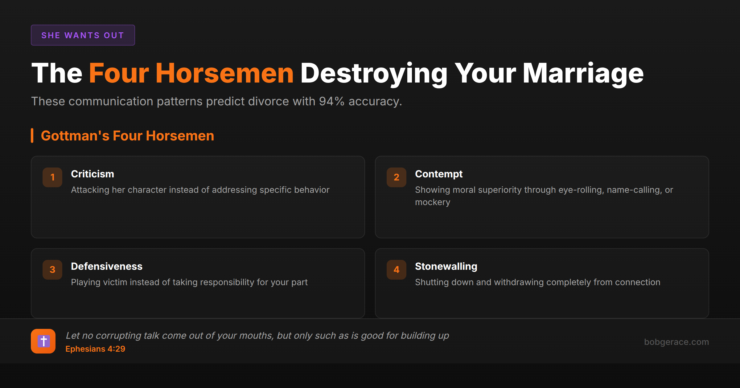 Marriage coaching infographic showing Gottman's Four Horsemen communication patterns that predict divorce: criticism, contempt, defensiveness, and stonewalling