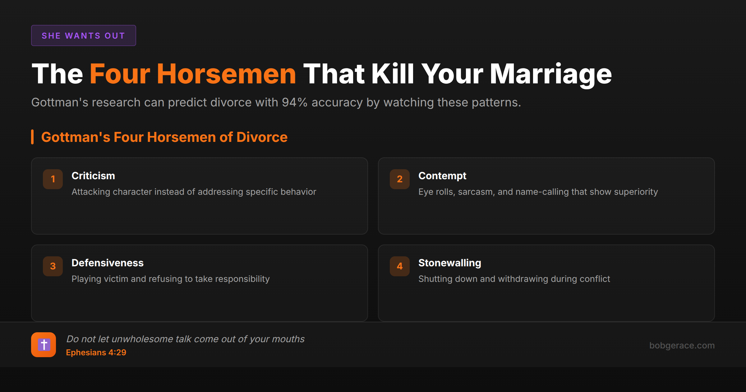 Infographic showing Gottman's Four Horsemen that predict divorce: criticism, contempt, defensiveness, and stonewalling