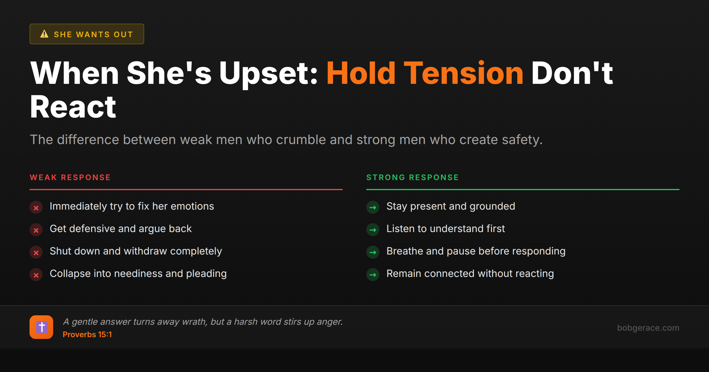 Marriage advice comparing weak vs strong responses when wife is upset - hold tension without collapsing or attacking