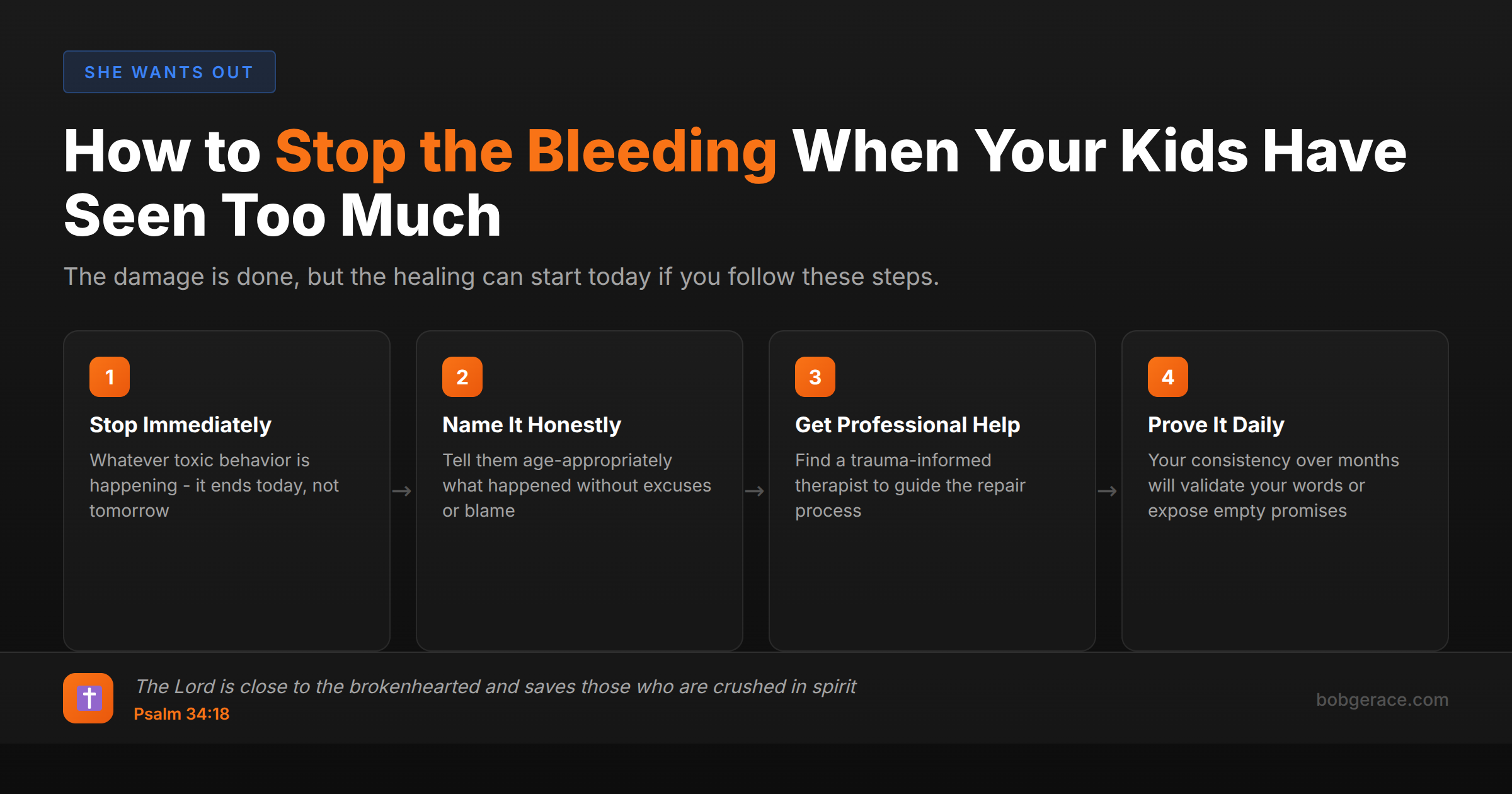 4-step timeline showing how fathers can repair damage when children have been exposed to harmful behavior, with Bible verse about God being close to the brokenhearted