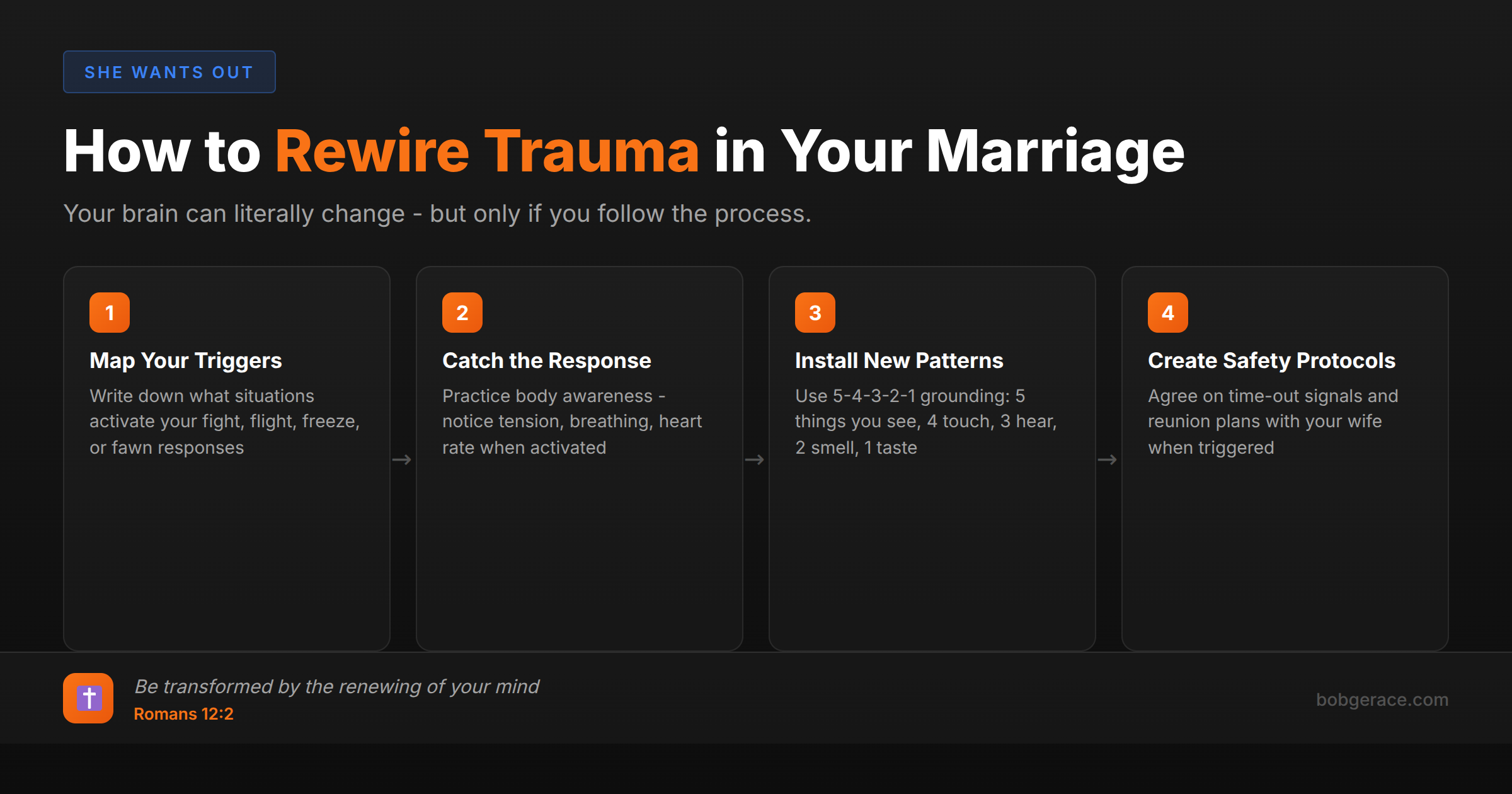 Marriage coaching infographic showing 4 steps to rewire trauma responses with biblical foundation from Romans 12:2