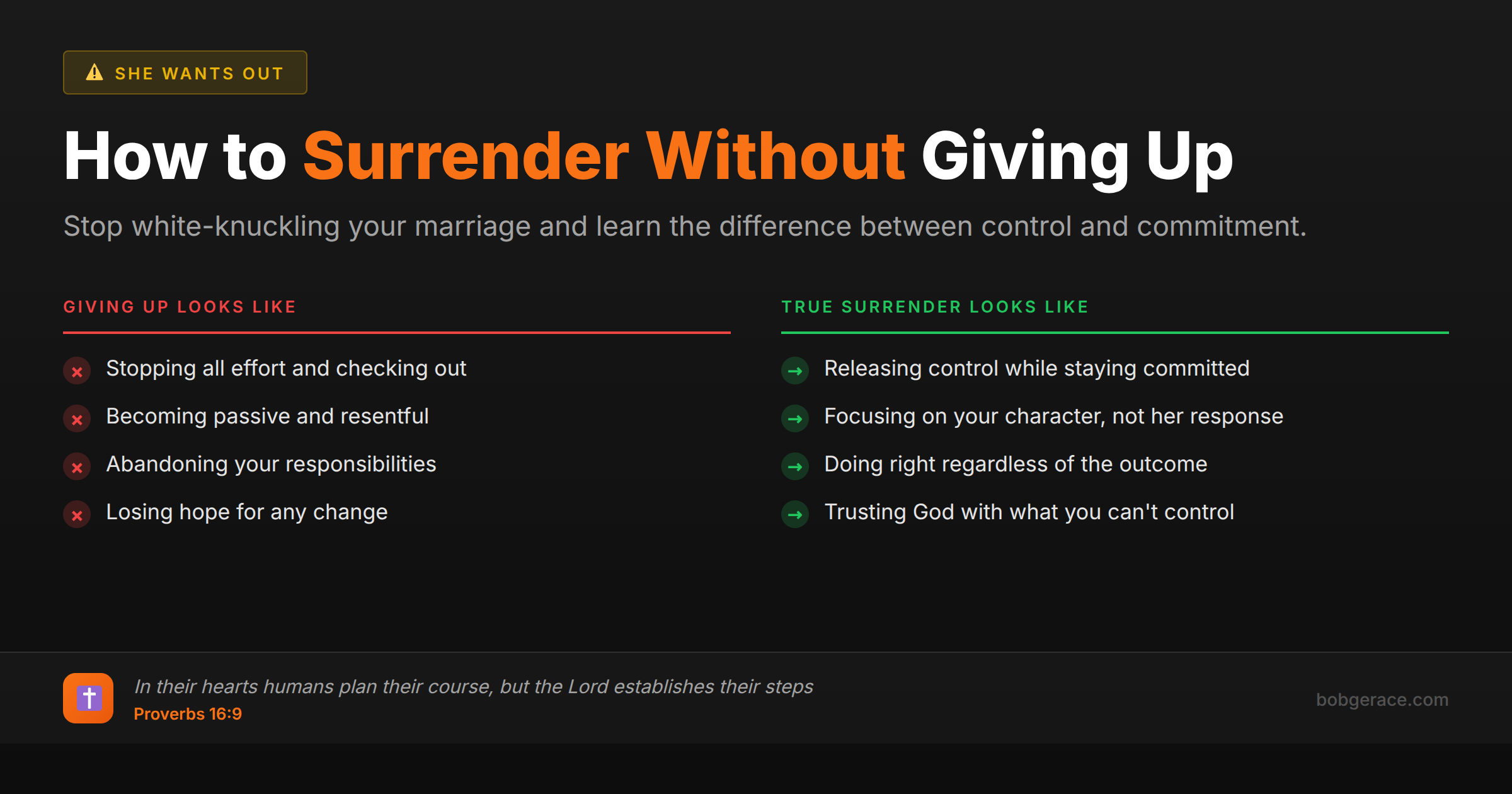 Marriage coaching infographic comparing giving up versus true surrender in marriage crisis situations