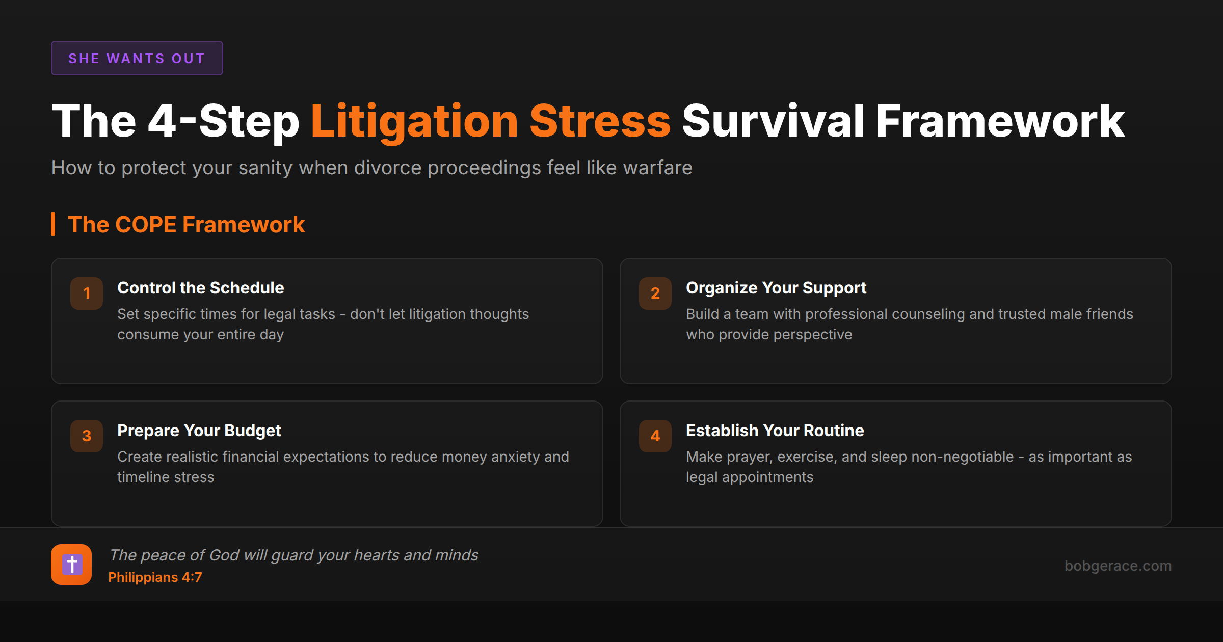 Four-step framework for managing litigation stress during divorce proceedings with biblical guidance