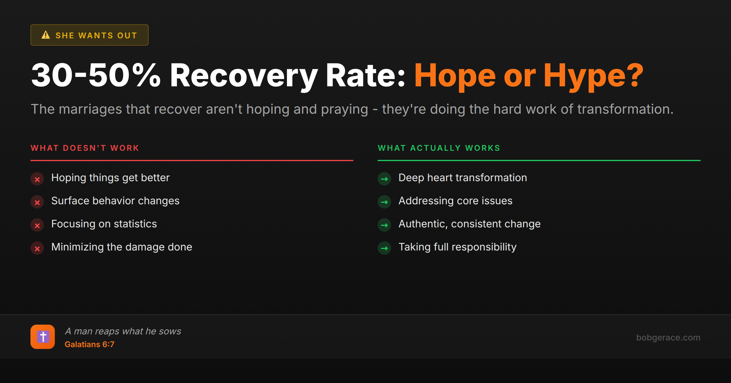 Marriage recovery statistics infographic comparing ineffective hope vs effective transformation strategies for troubled marriages