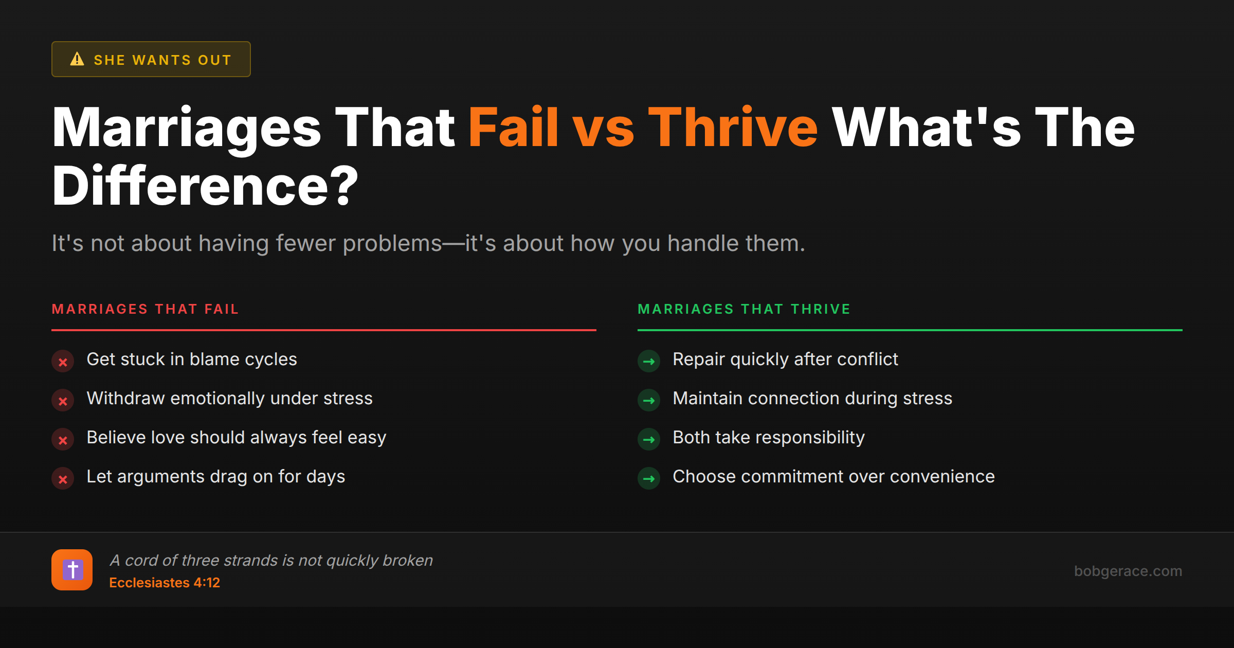 Comparison chart showing the key differences between marriages that fail versus marriages that thrive, with biblical wisdom from Ecclesiastes 4:12