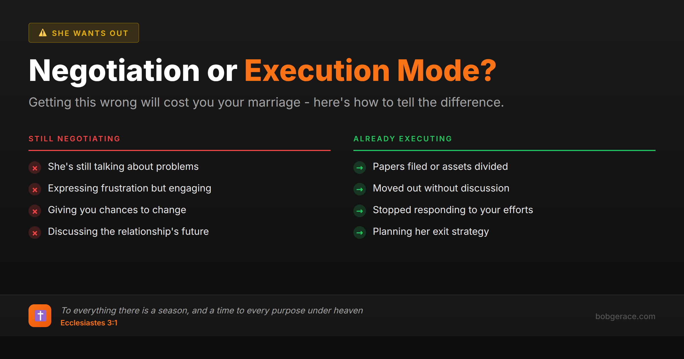 Marriage coaching guide comparing negotiation mode versus execution mode when wife wants out