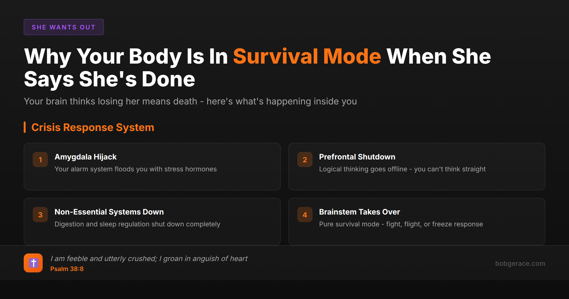 Marriage coaching infographic explaining the neuroscience of shock when wife wants divorce, showing why men can't eat or sleep during crisis