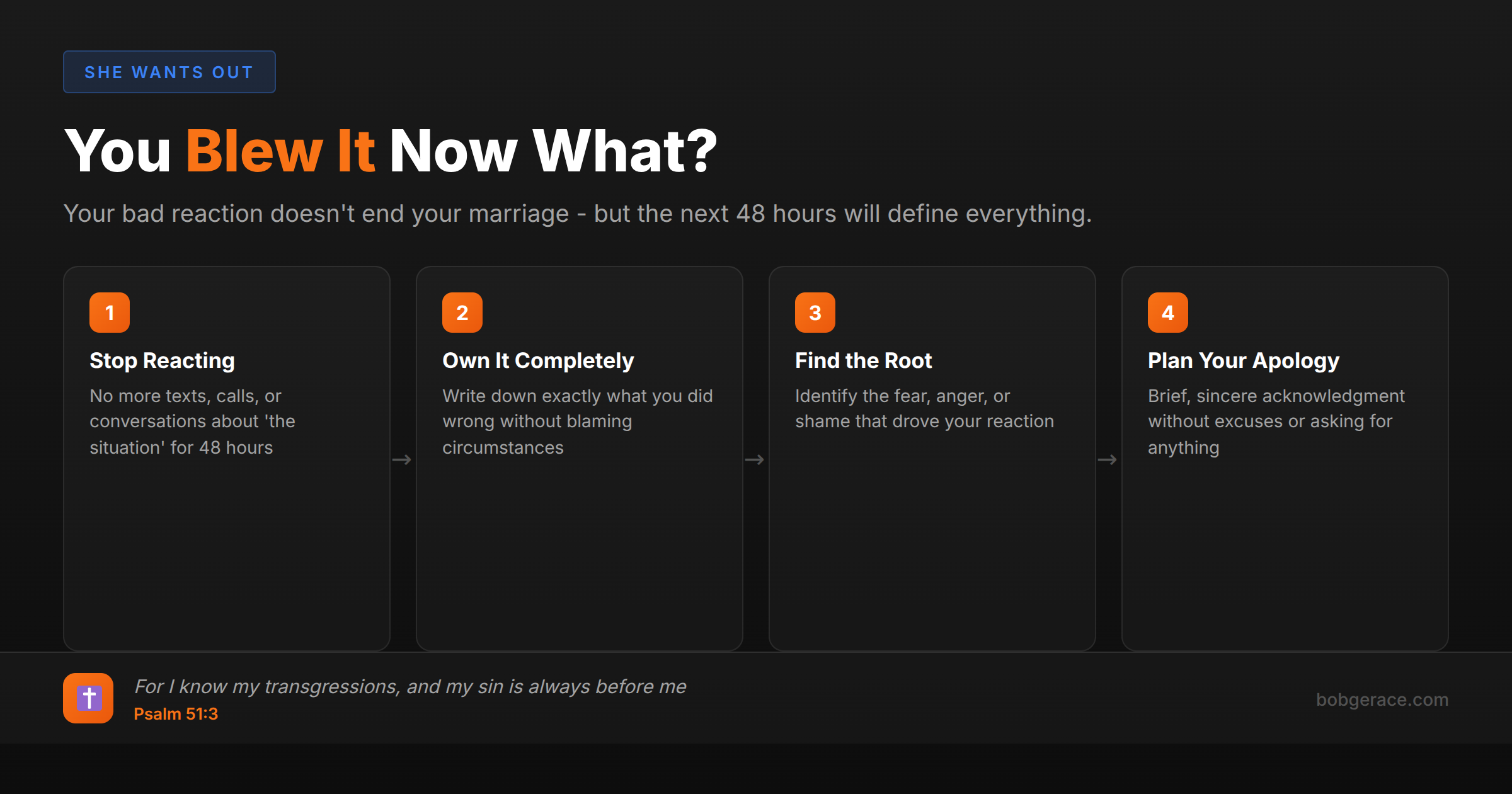 Marriage coaching advice for men who reacted poorly when wife said she wants out - 4 step recovery timeline