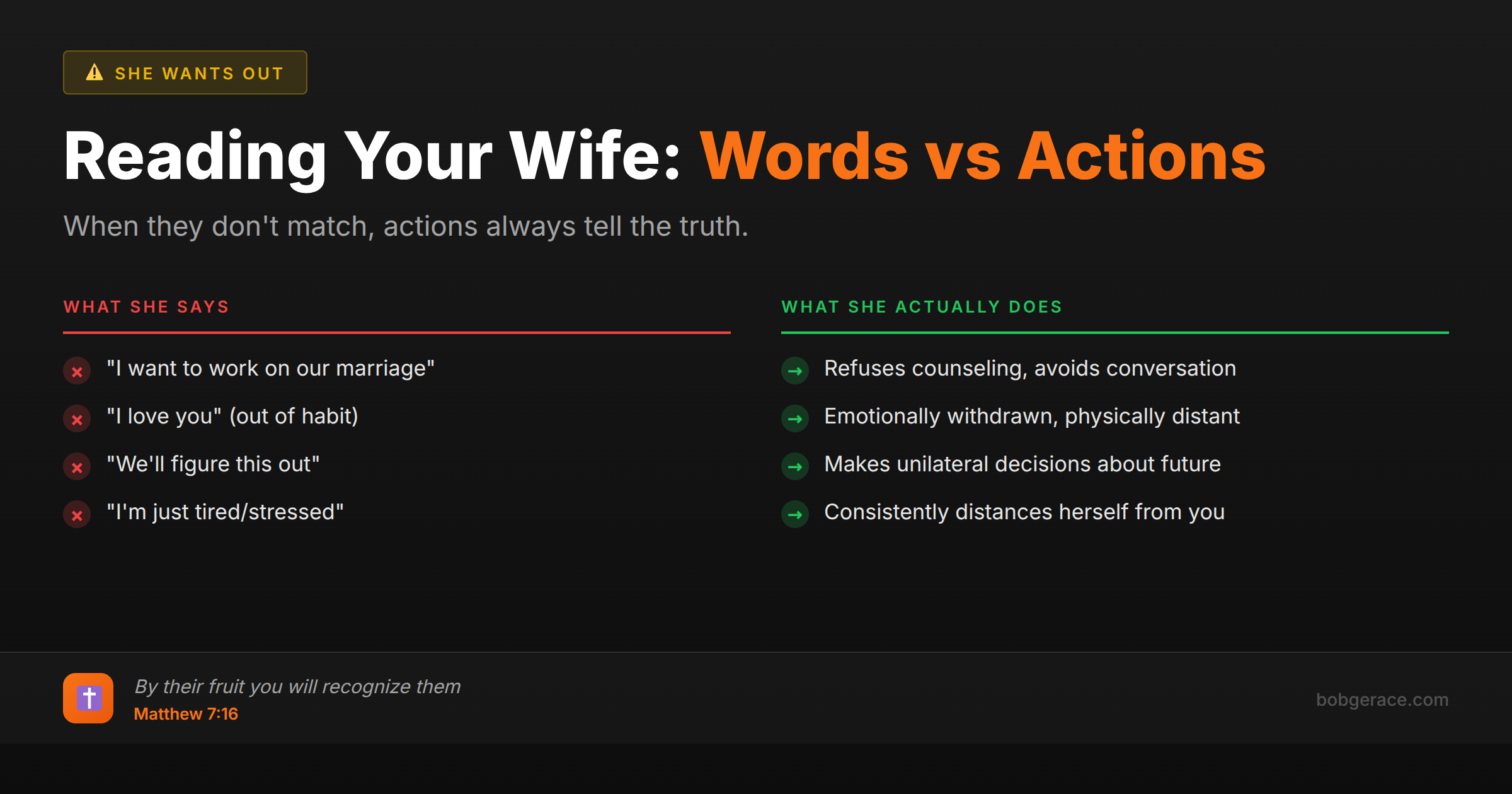 Marriage advice comparing what wives say versus their actual actions when marriage is struggling