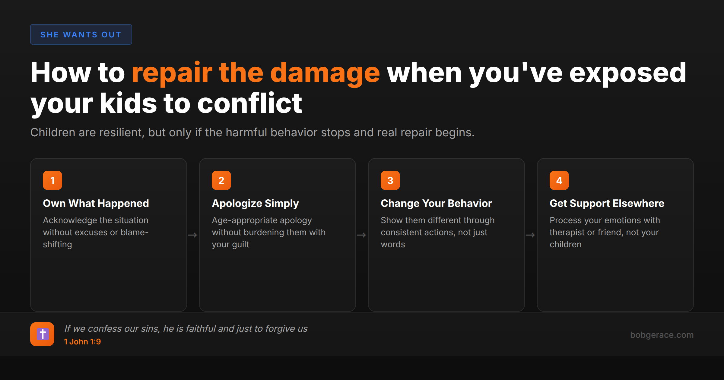 Marriage coaching infographic showing 4 steps to repair relationship with children after exposing them to marital conflict