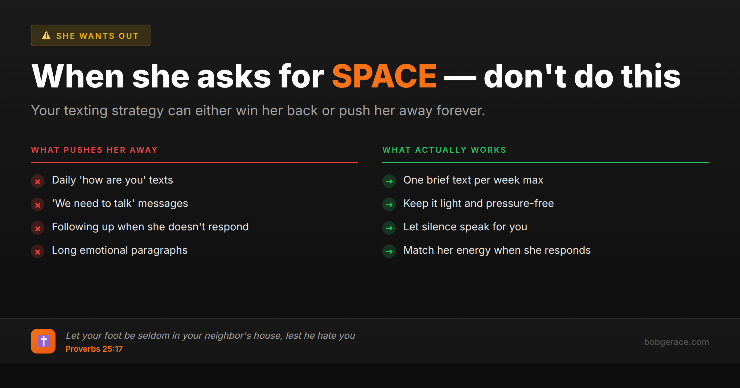 Marriage advice comparing wrong vs right texting approaches when wife asks for space, with biblical wisdom from Proverbs