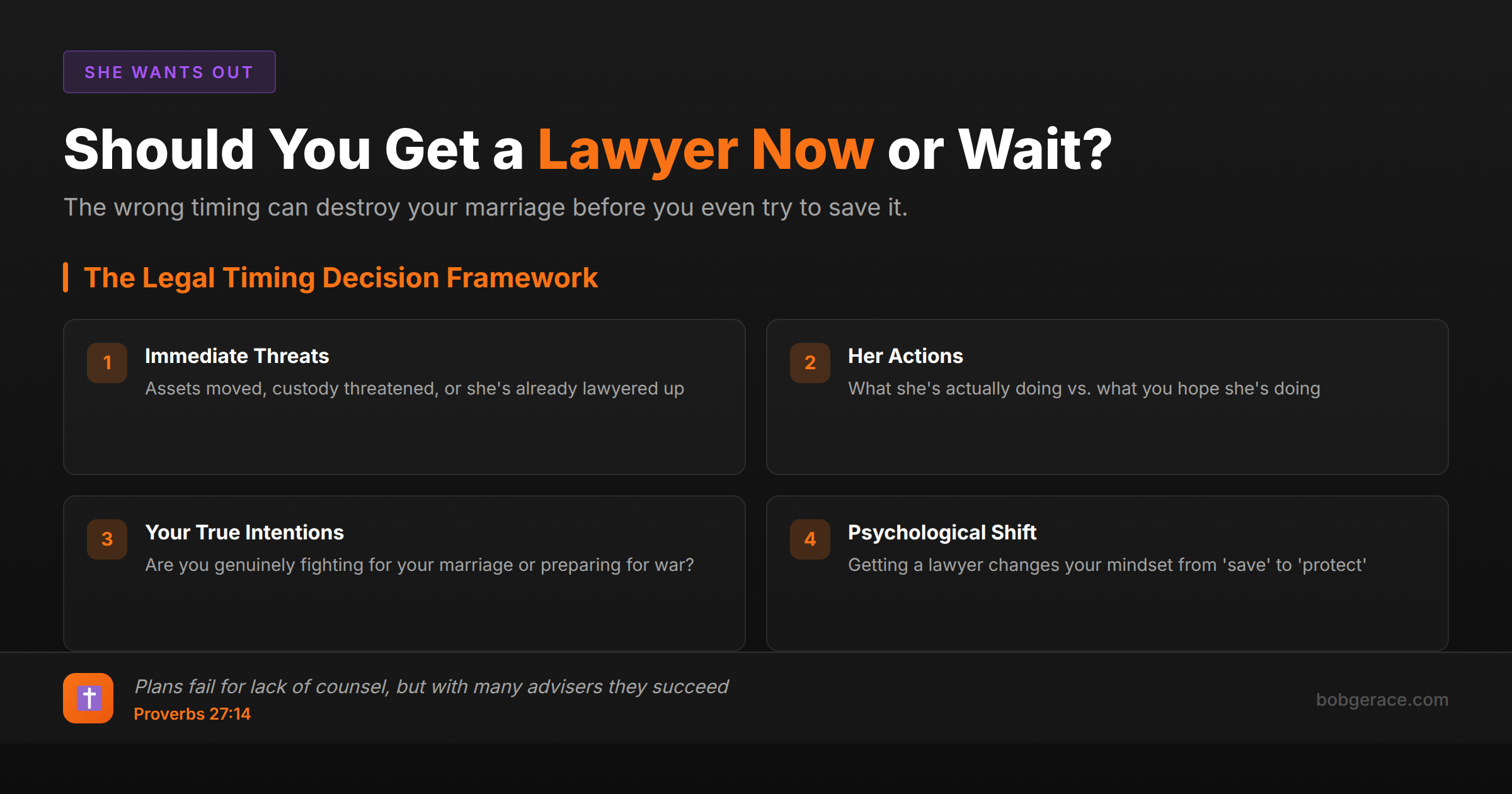 Framework for deciding when to get a lawyer during marriage crisis - timing considerations for men