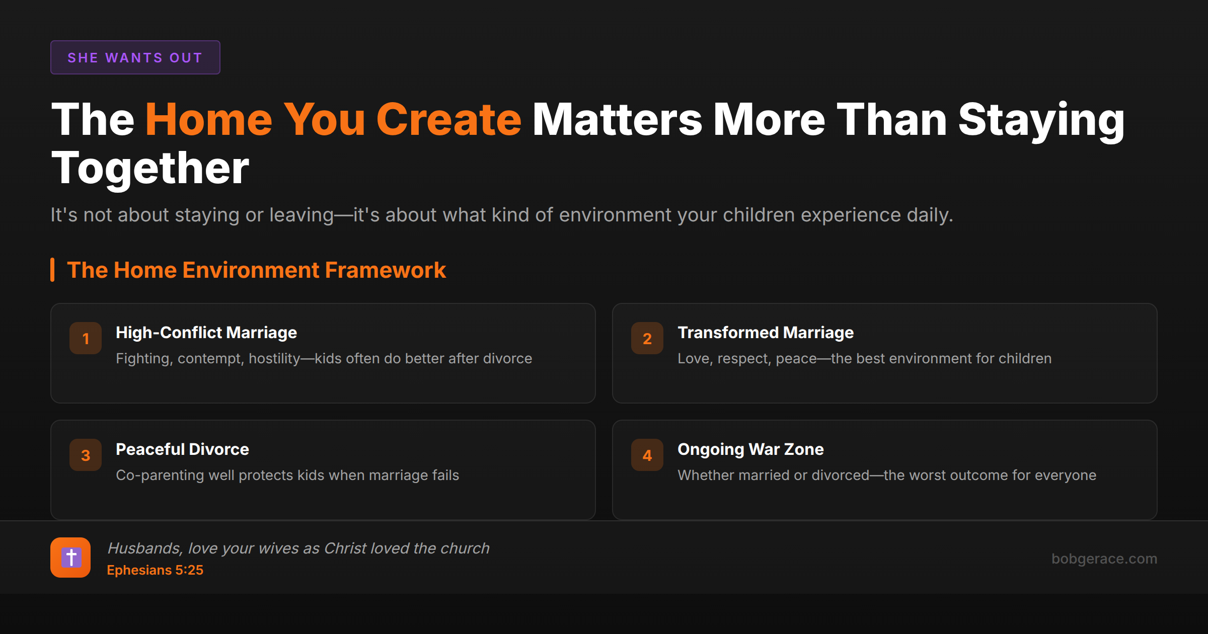 Marriage coaching framework showing four types of home environments and their impact on children: high-conflict marriage, transformed marriage, peaceful divorce, and ongoing war zone