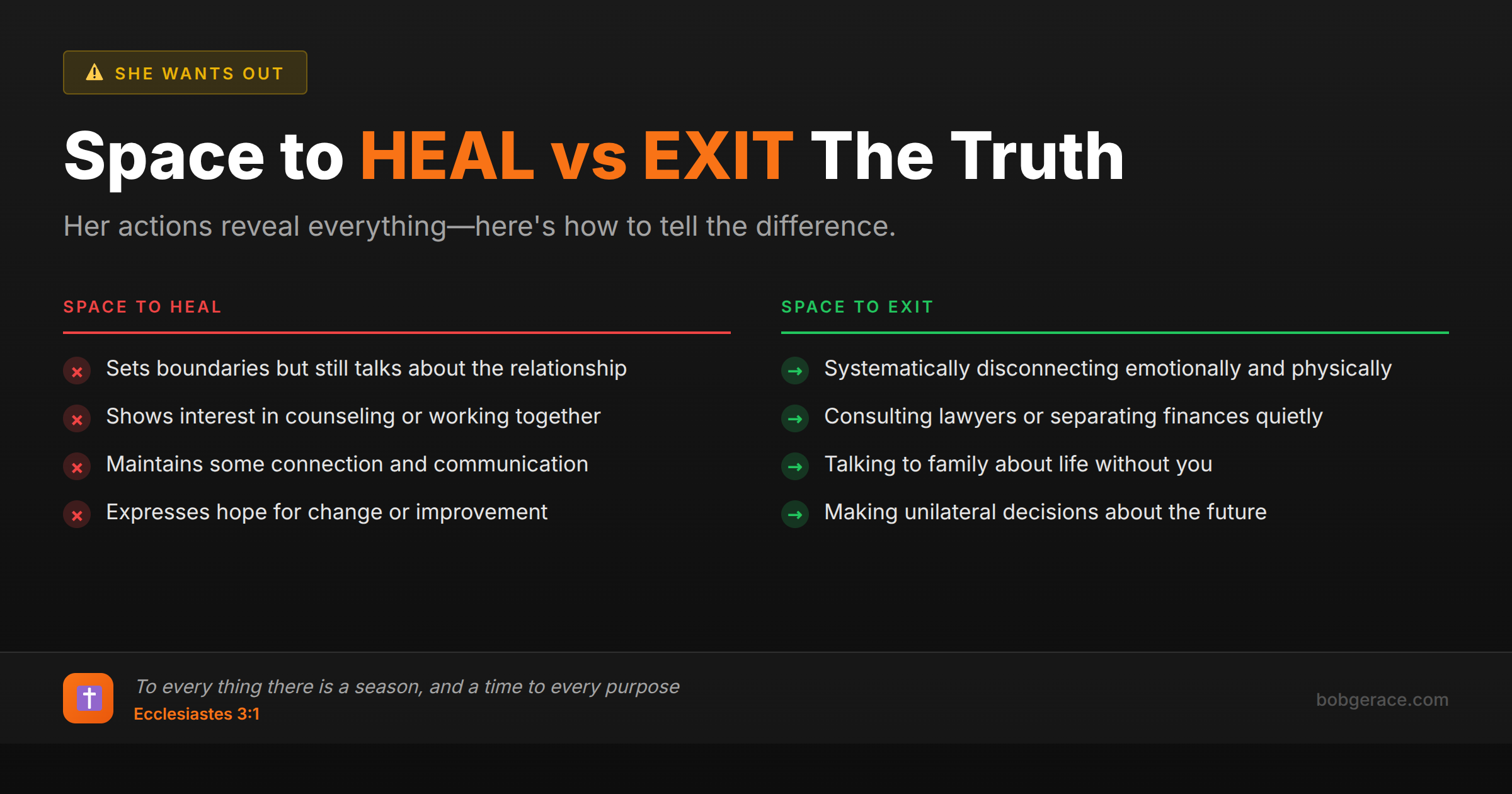 Comparison chart showing the difference between space to heal versus space to exit in marriage, with biblical wisdom for husbands