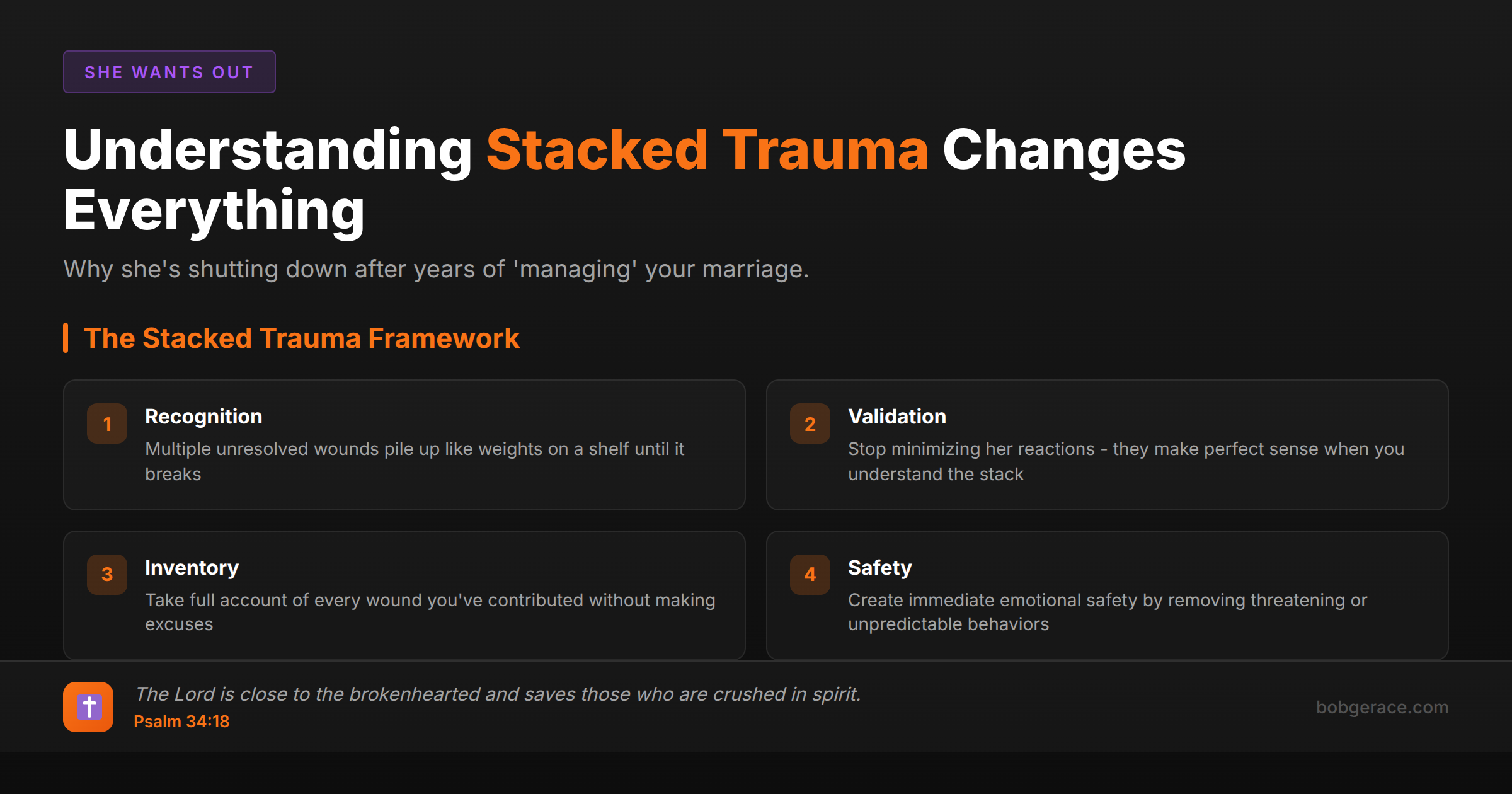 Marriage coaching infographic explaining stacked trauma framework for understanding why wives shut down emotionally after accumulated wounds