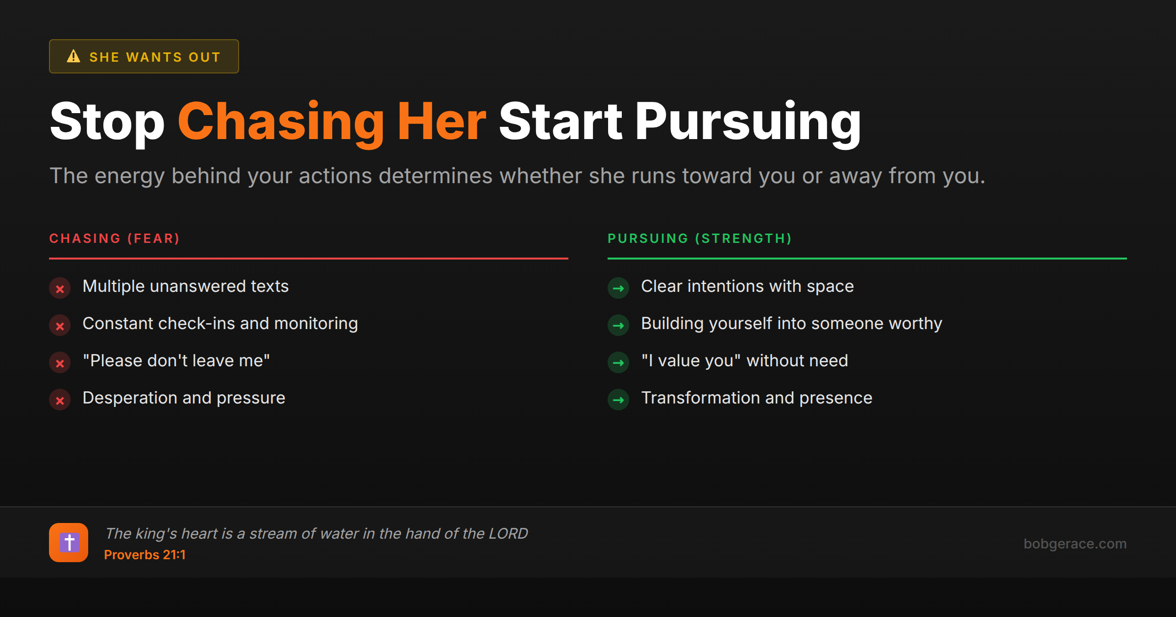 Marriage coaching advice comparing chasing versus pursuing behaviors in relationships with biblical wisdom