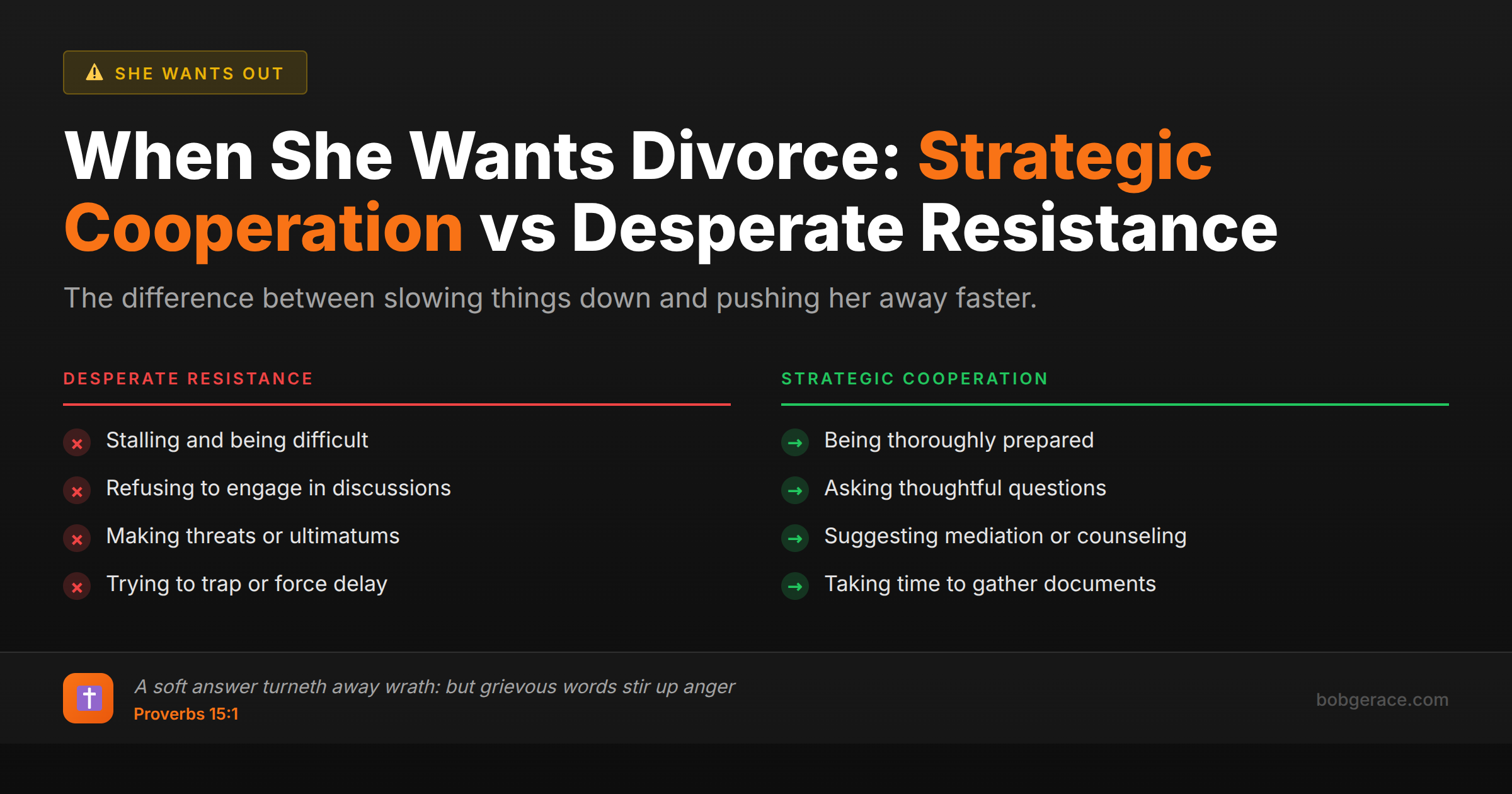Marriage coaching infographic comparing desperate resistance versus strategic cooperation when wife wants divorce