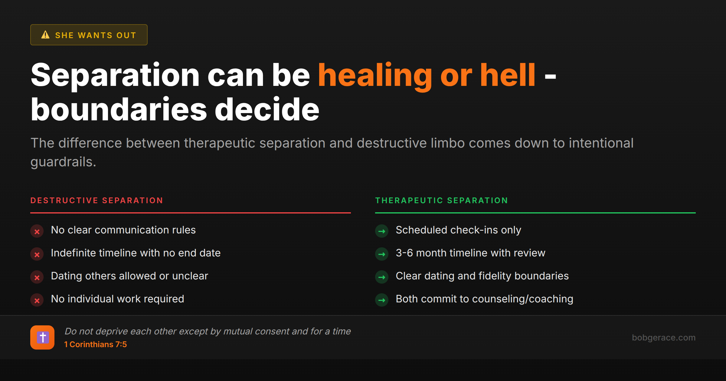 Marriage coaching infographic comparing destructive separation versus therapeutic separation with clear boundaries for healing
