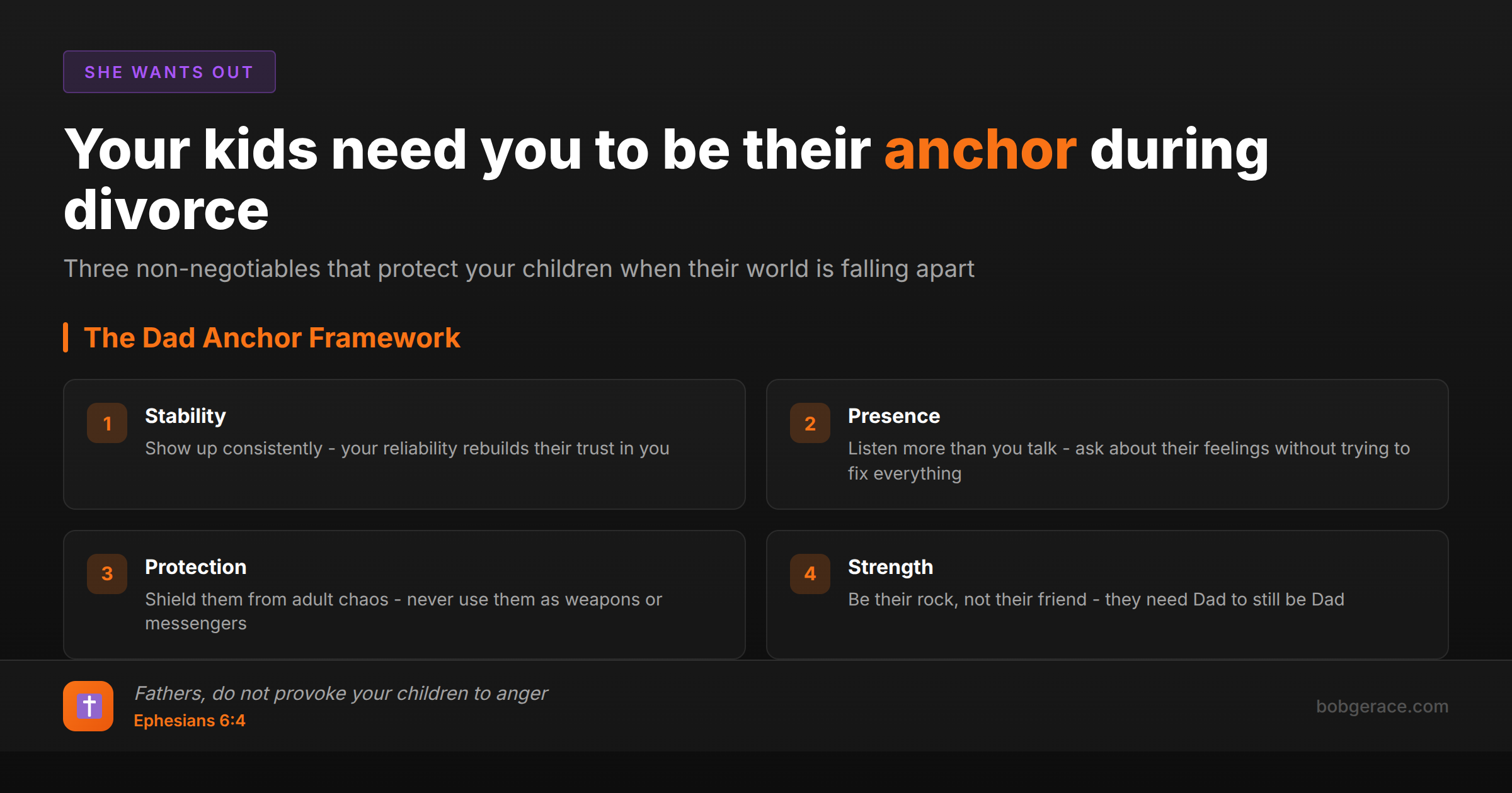 Dad Anchor Framework showing four principles fathers need during divorce: stability, presence, protection from chaos, and strength for their children
