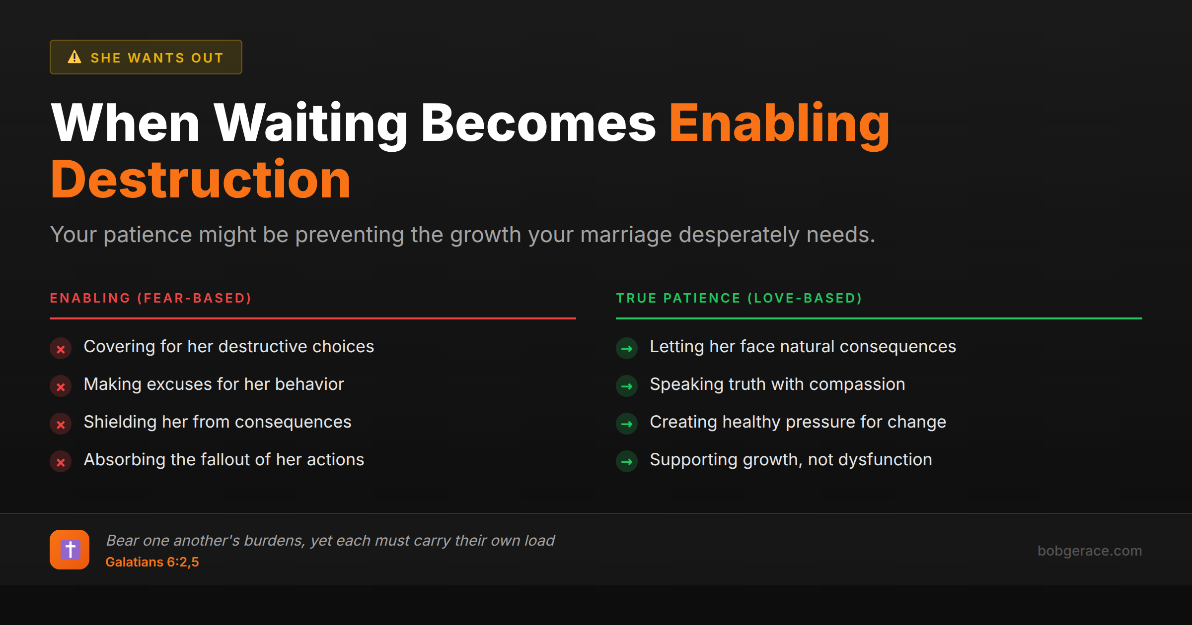 Marriage coaching infographic comparing enabling versus true patience in relationships, showing the difference between fear-based and love-based responses to destructive spouse behavior