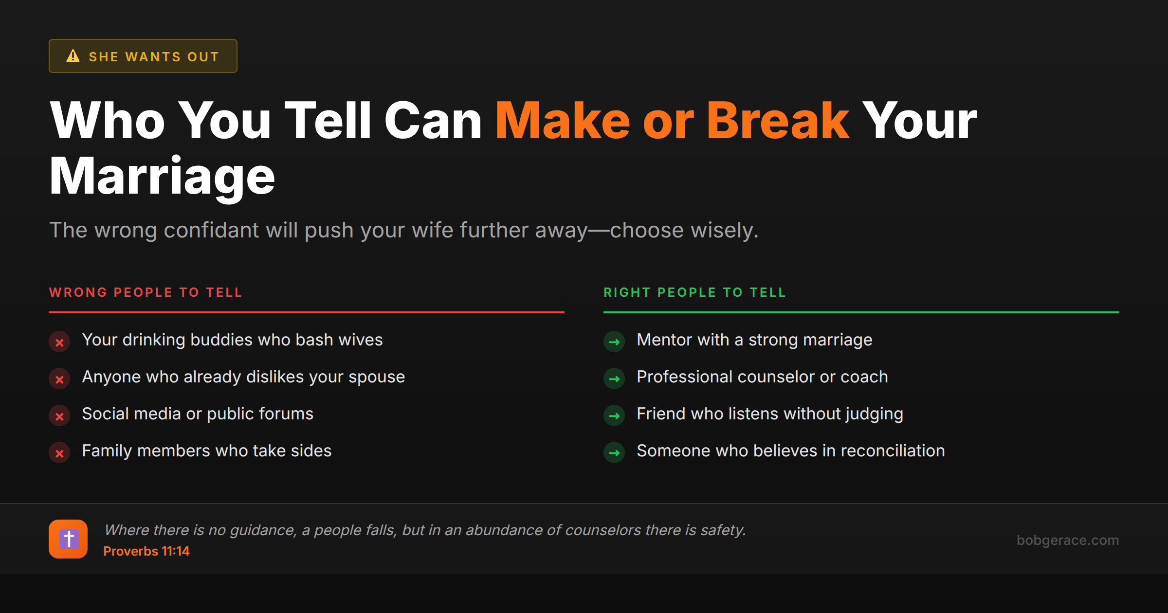 Marriage coaching advice comparing wrong vs right people to confide in when wife wants divorce, with biblical guidance from Proverbs