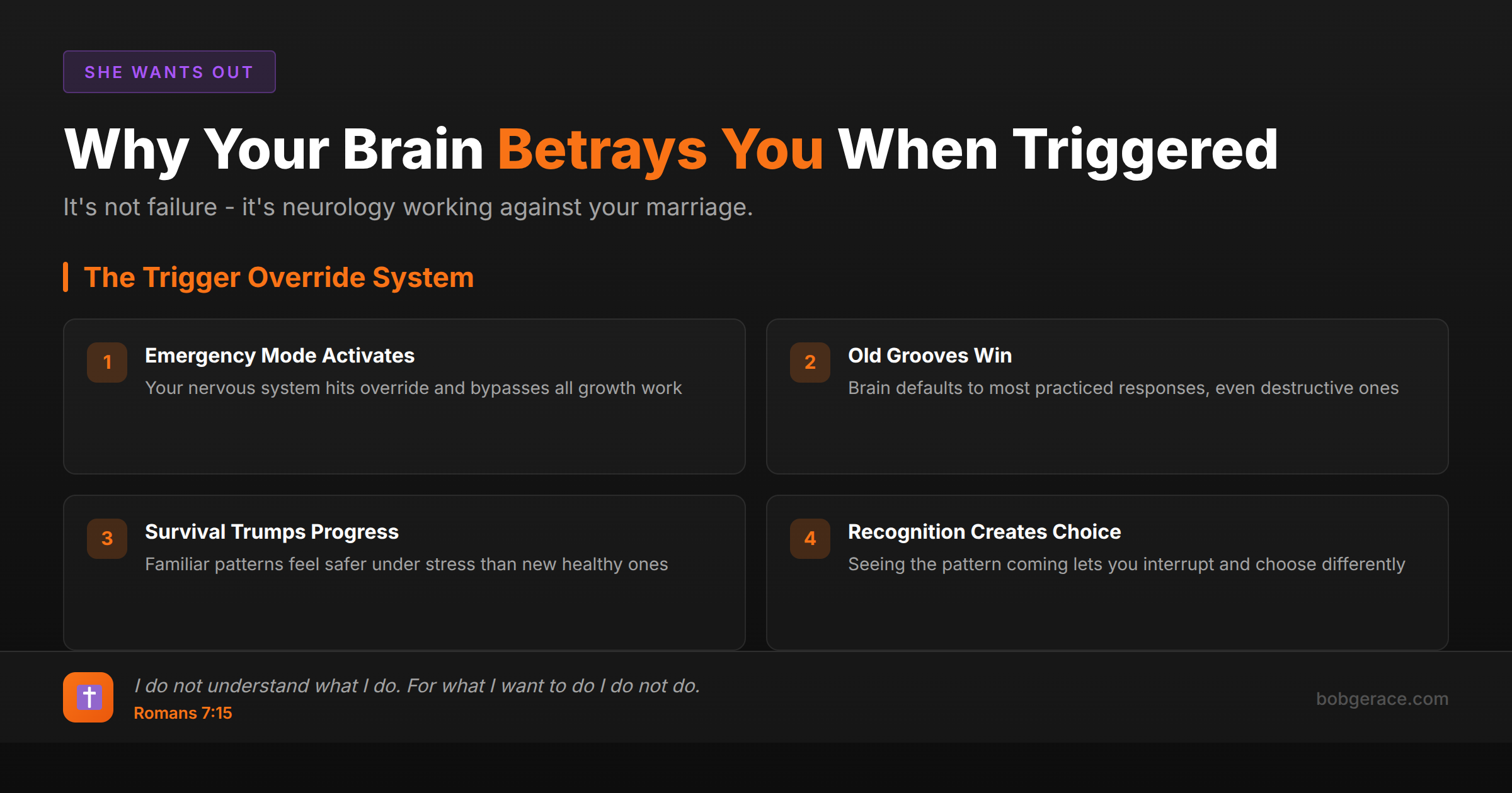 Marriage coaching infographic explaining why men revert to old destructive patterns when triggered, with biblical framework from Romans 7:15