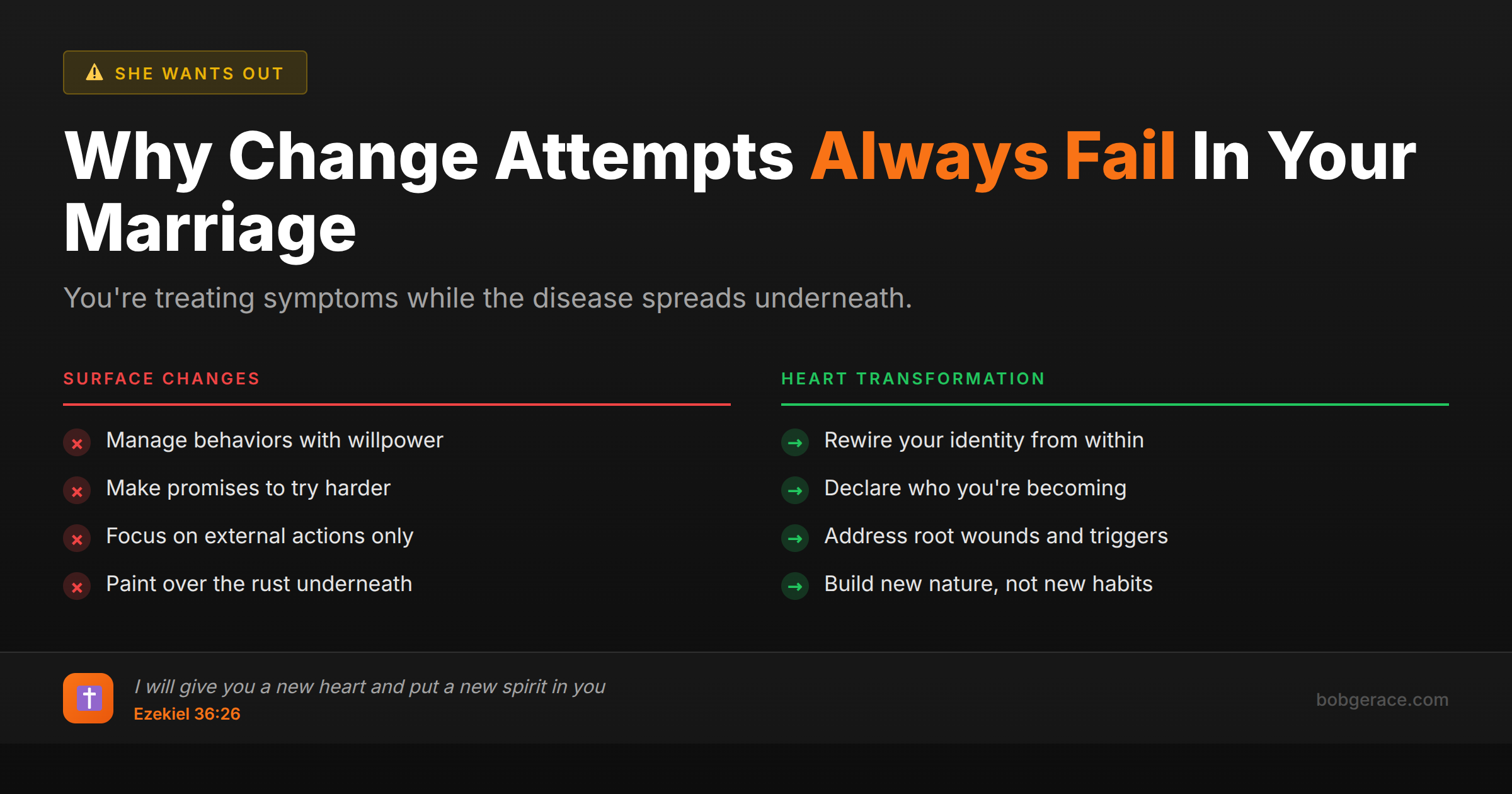 Marriage coaching infographic comparing surface-level behavior changes versus deep heart transformation for lasting relationship change